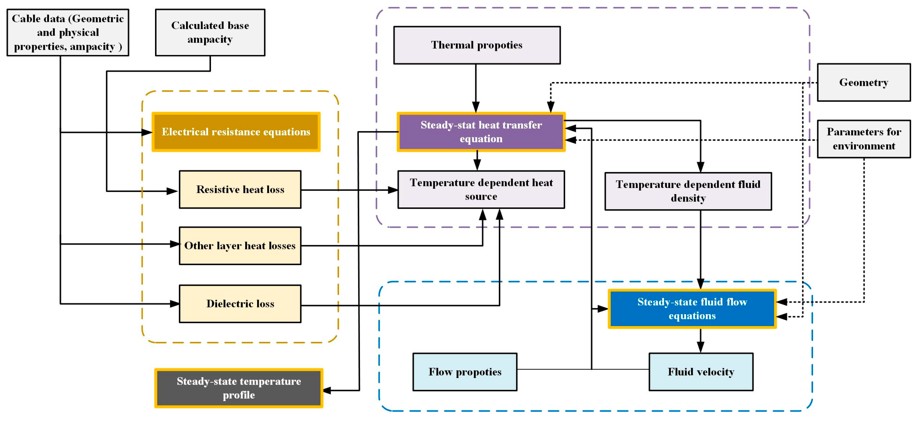 Energies 17 02905 g008