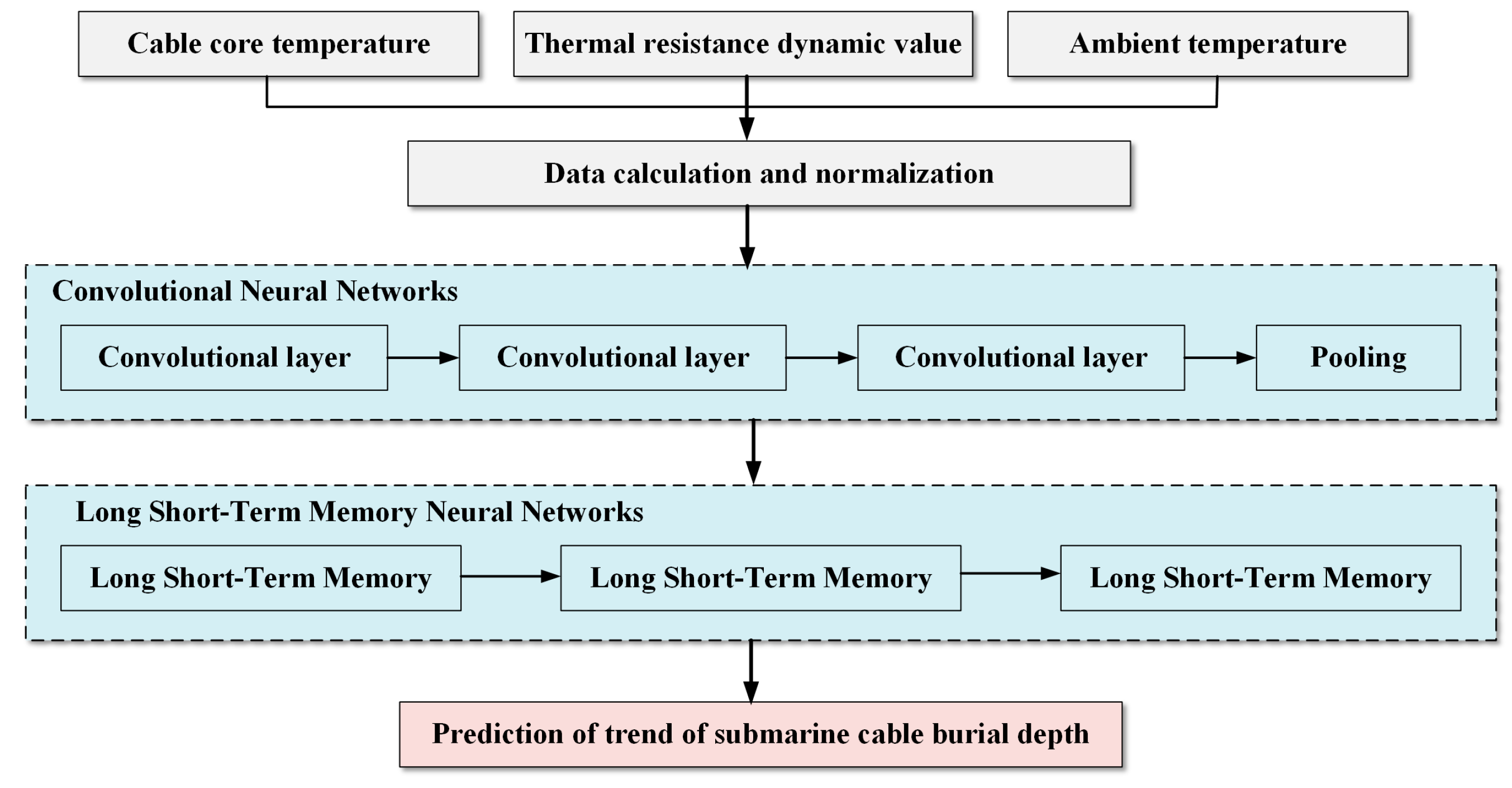 Energies 17 02905 g009