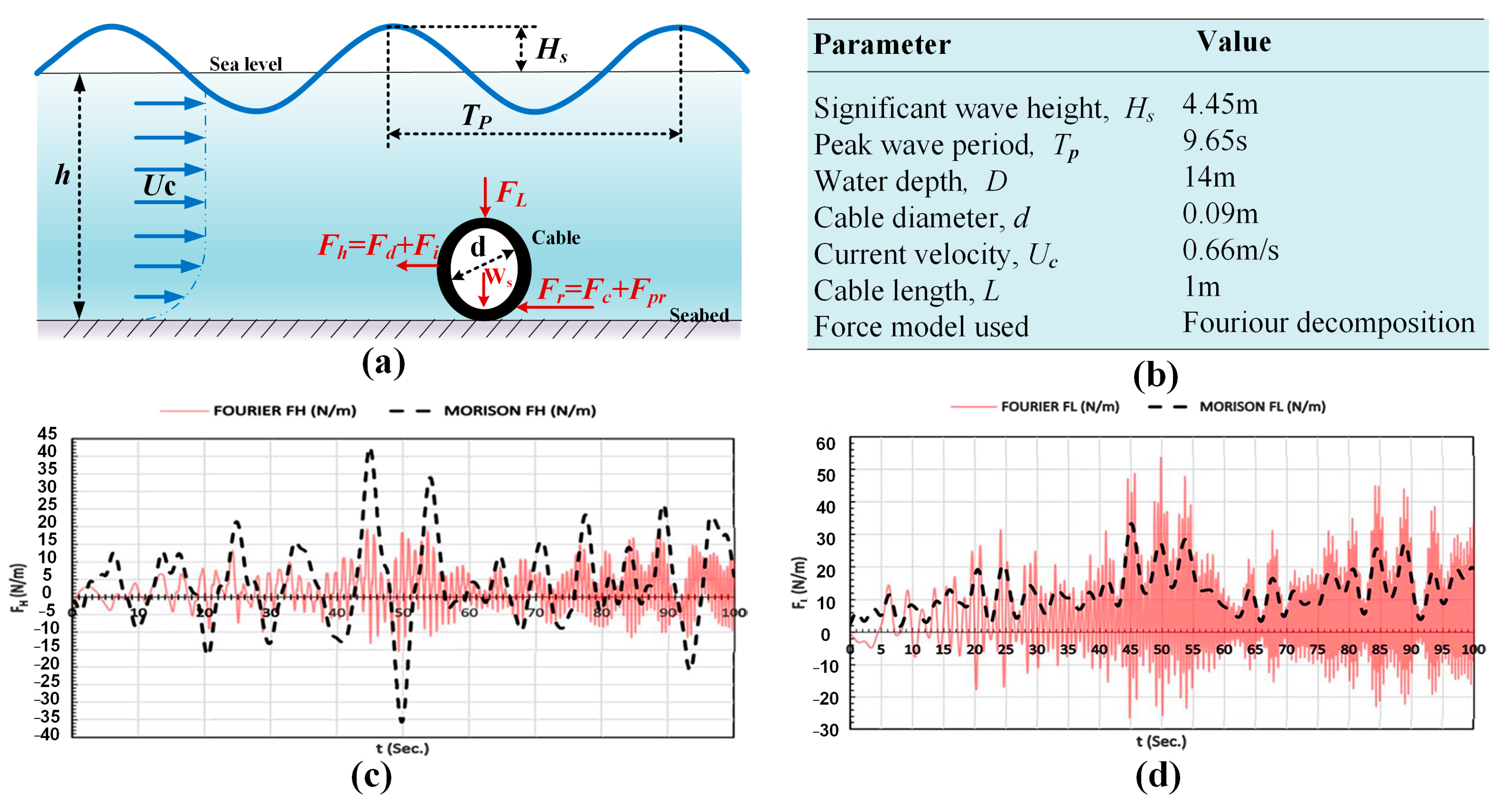Energies 17 02905 g010