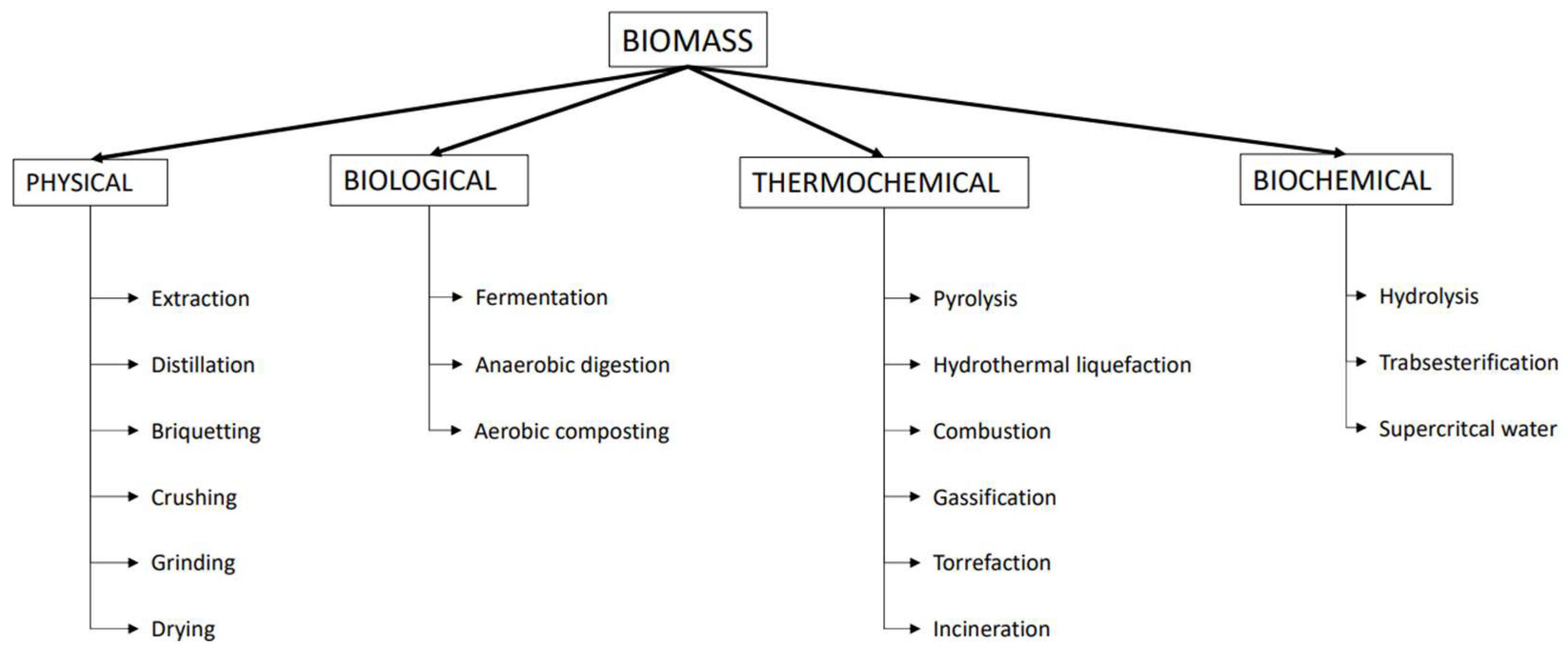 Energies 17 02907 g001