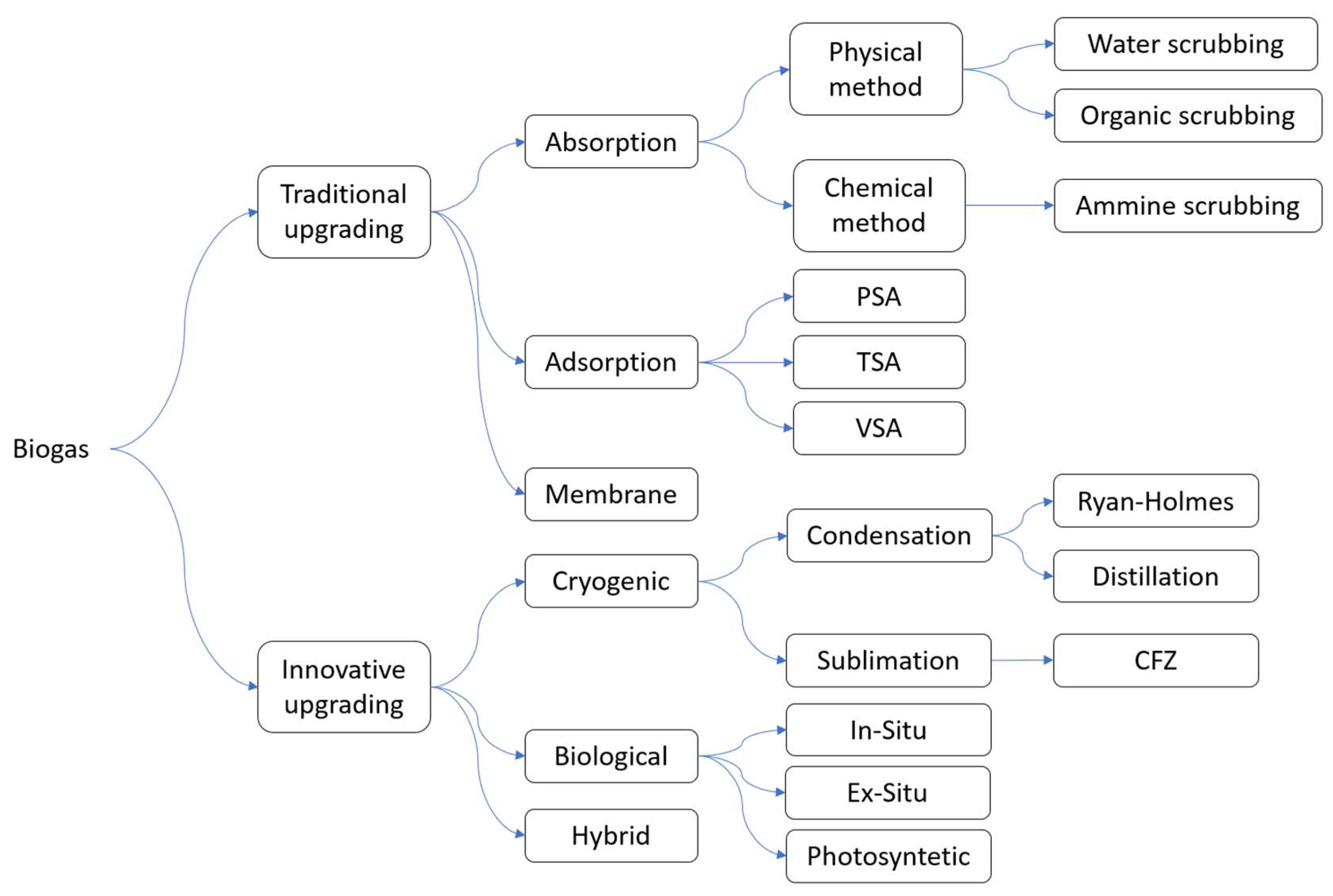 Energies 17 02907 g006