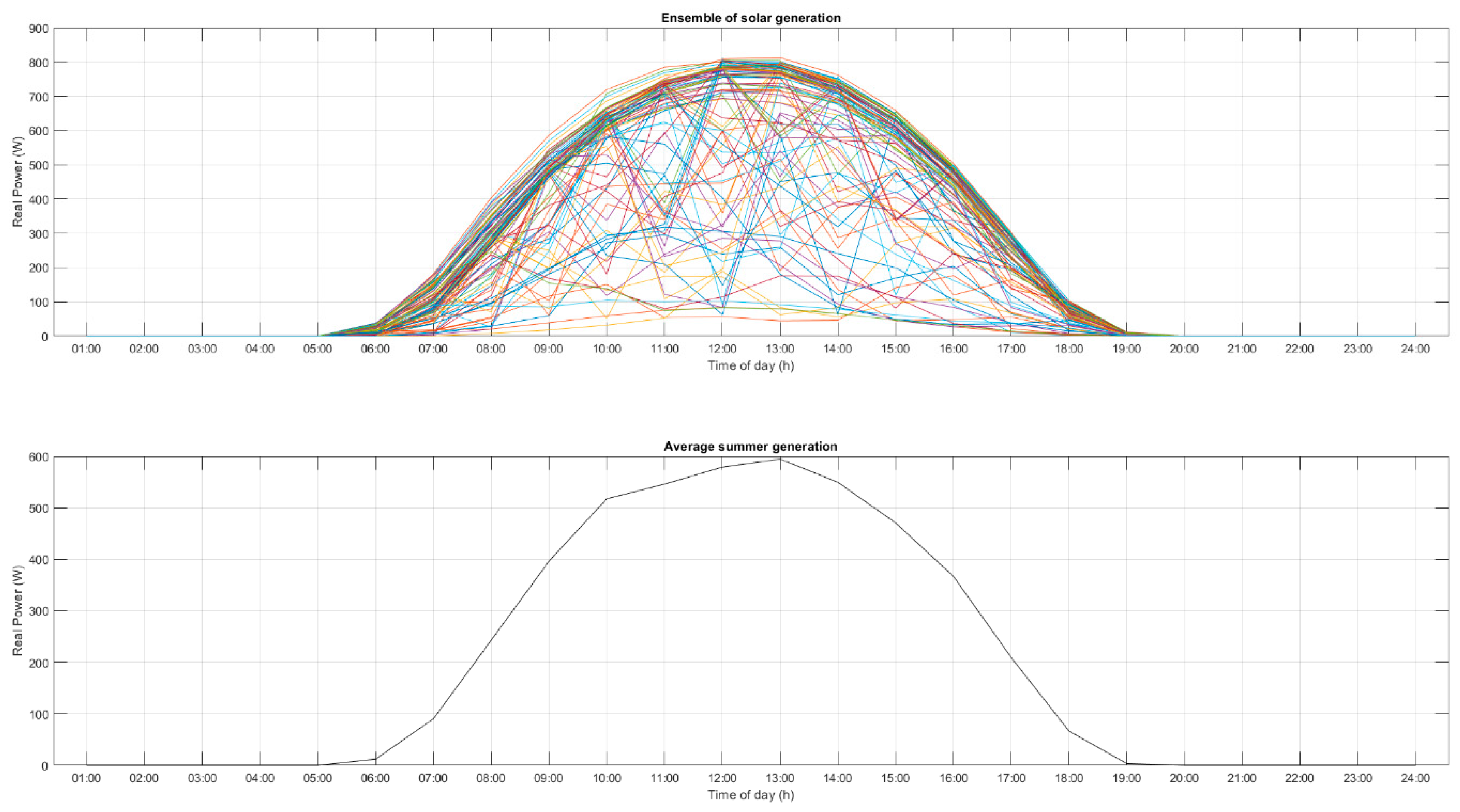 Energies 17 02908 g002