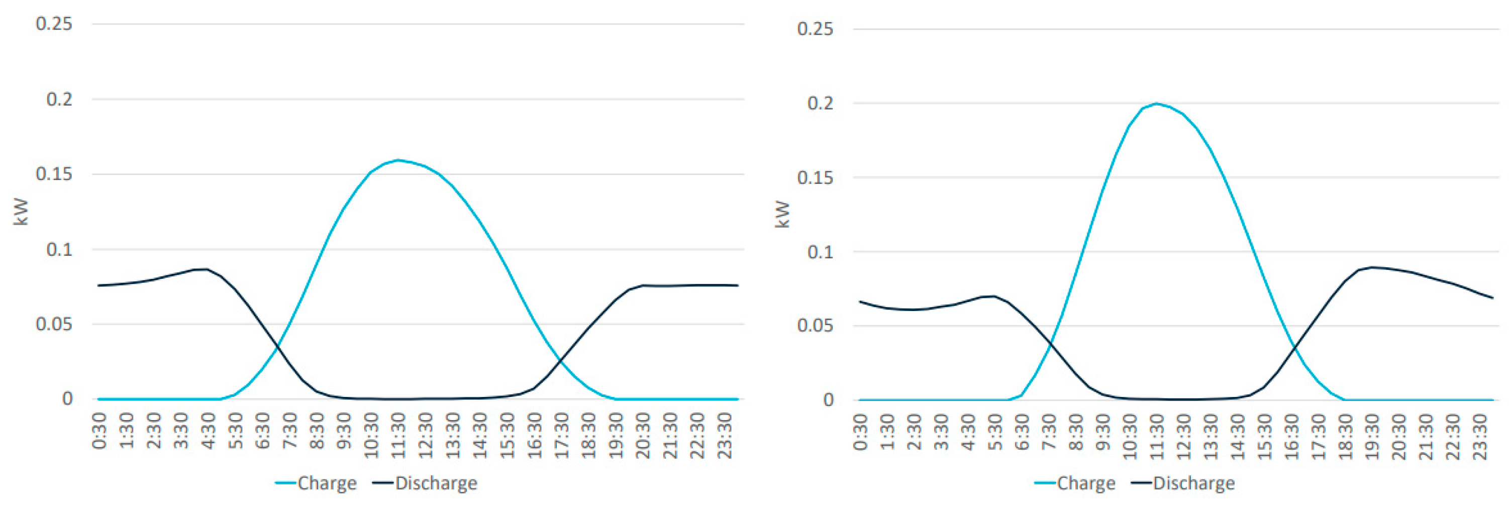 Energies 17 02908 g003
