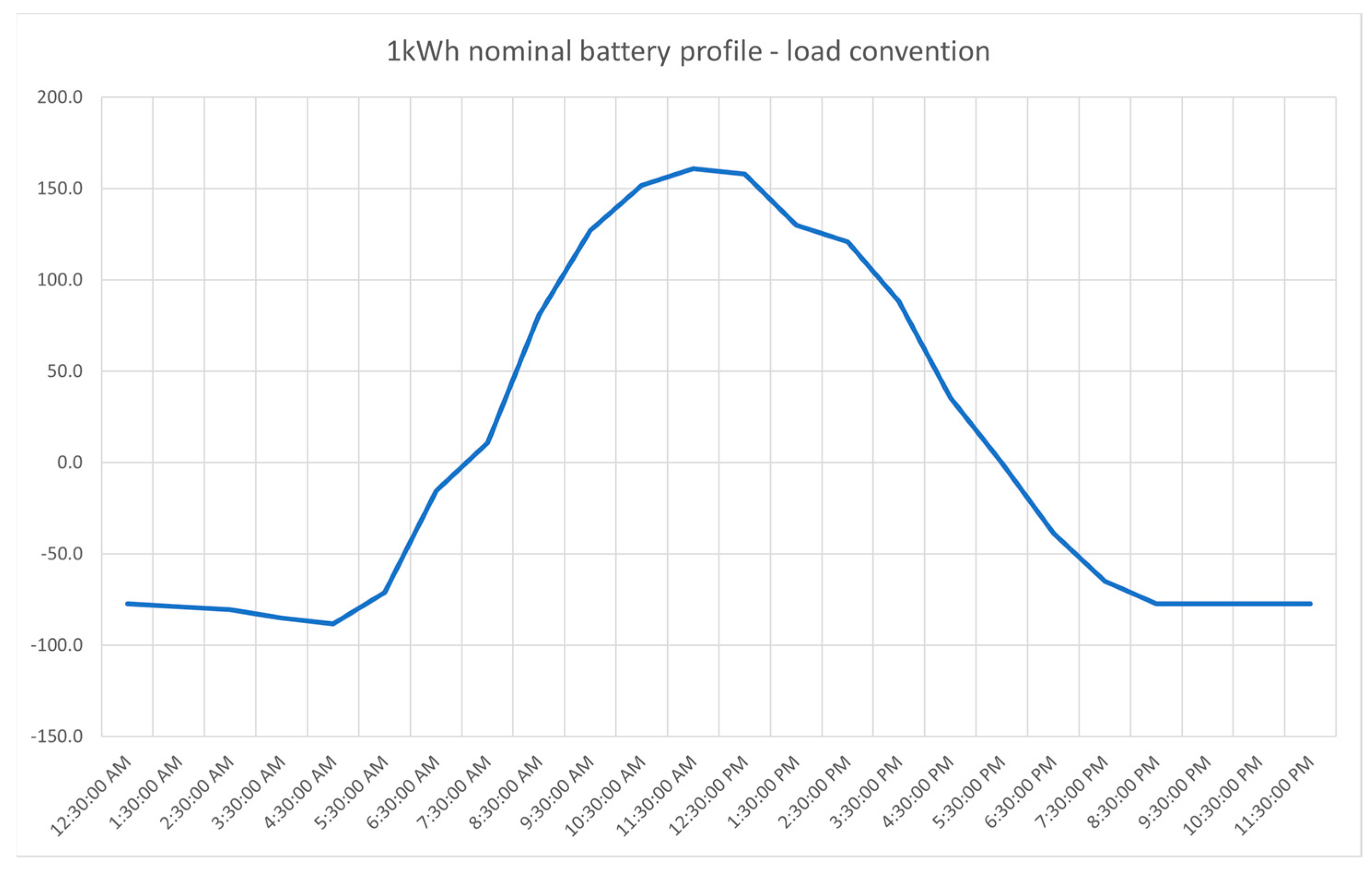 Energies 17 02908 g004