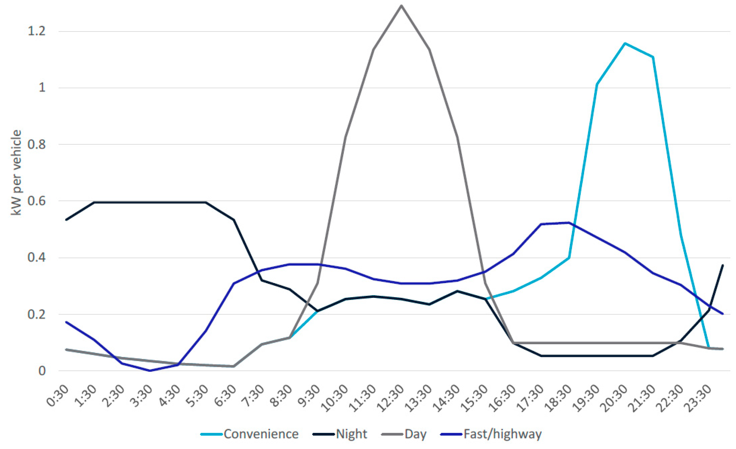 Energies 17 02908 g006