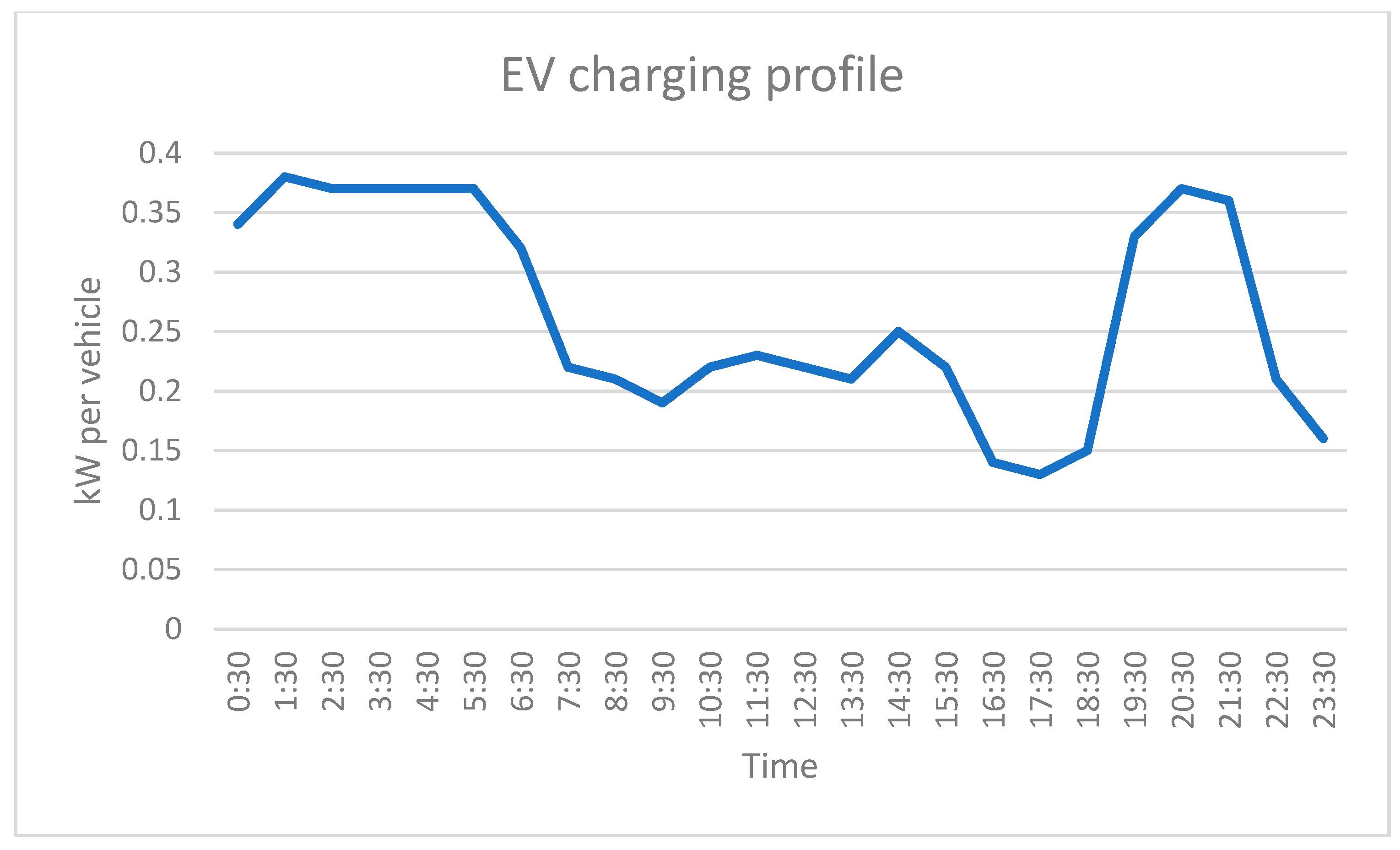 Energies 17 02908 g007
