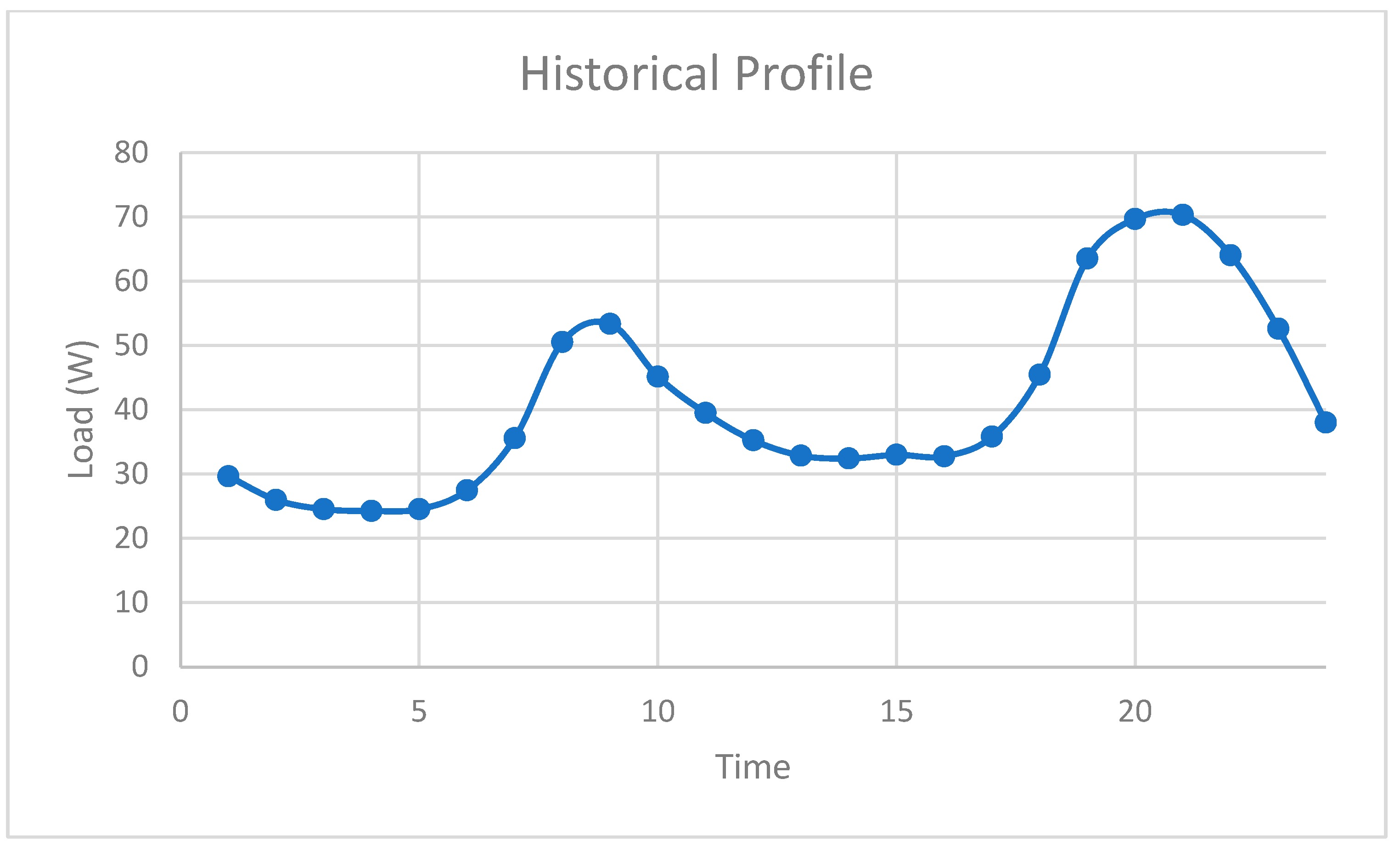 Energies 17 02908 g008