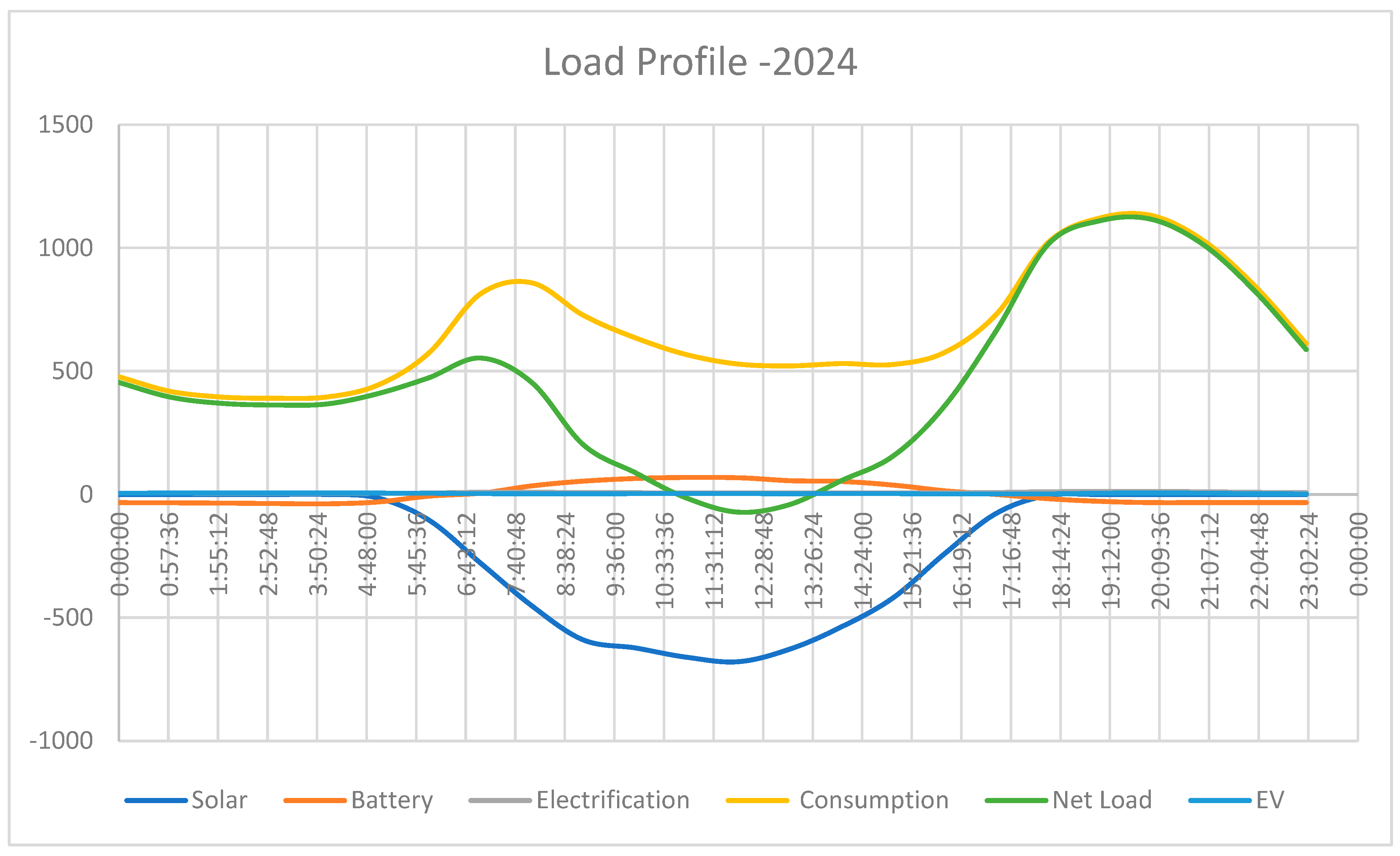 Energies 17 02908 g009