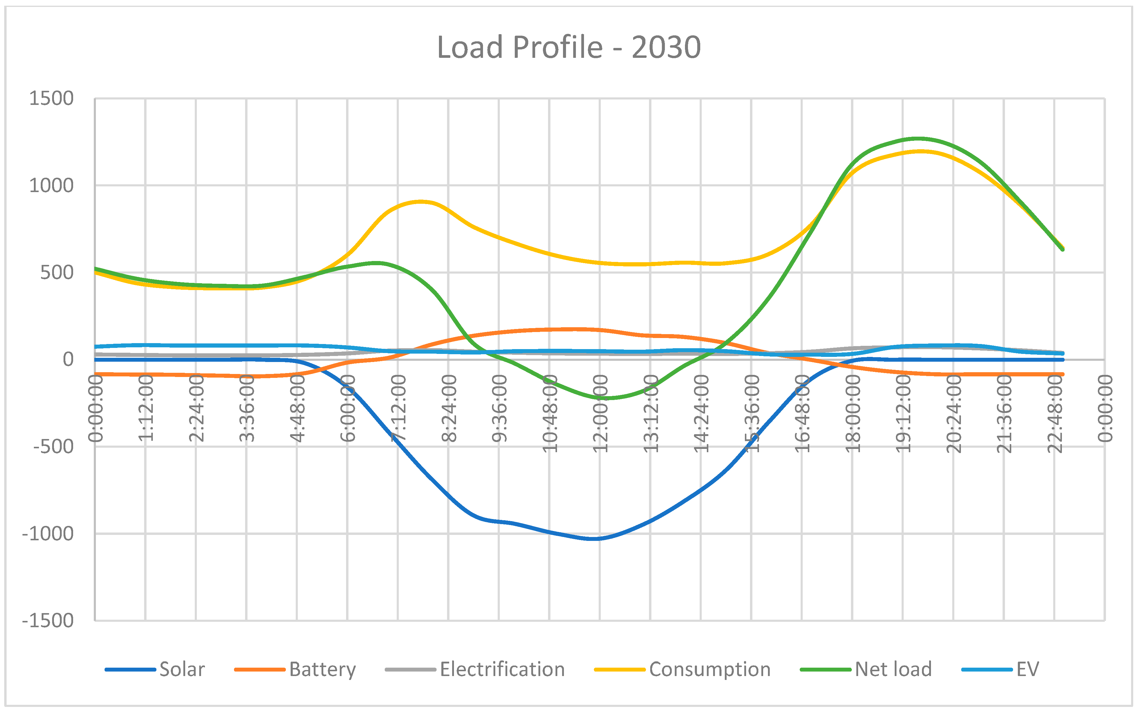 Energies 17 02908 g010