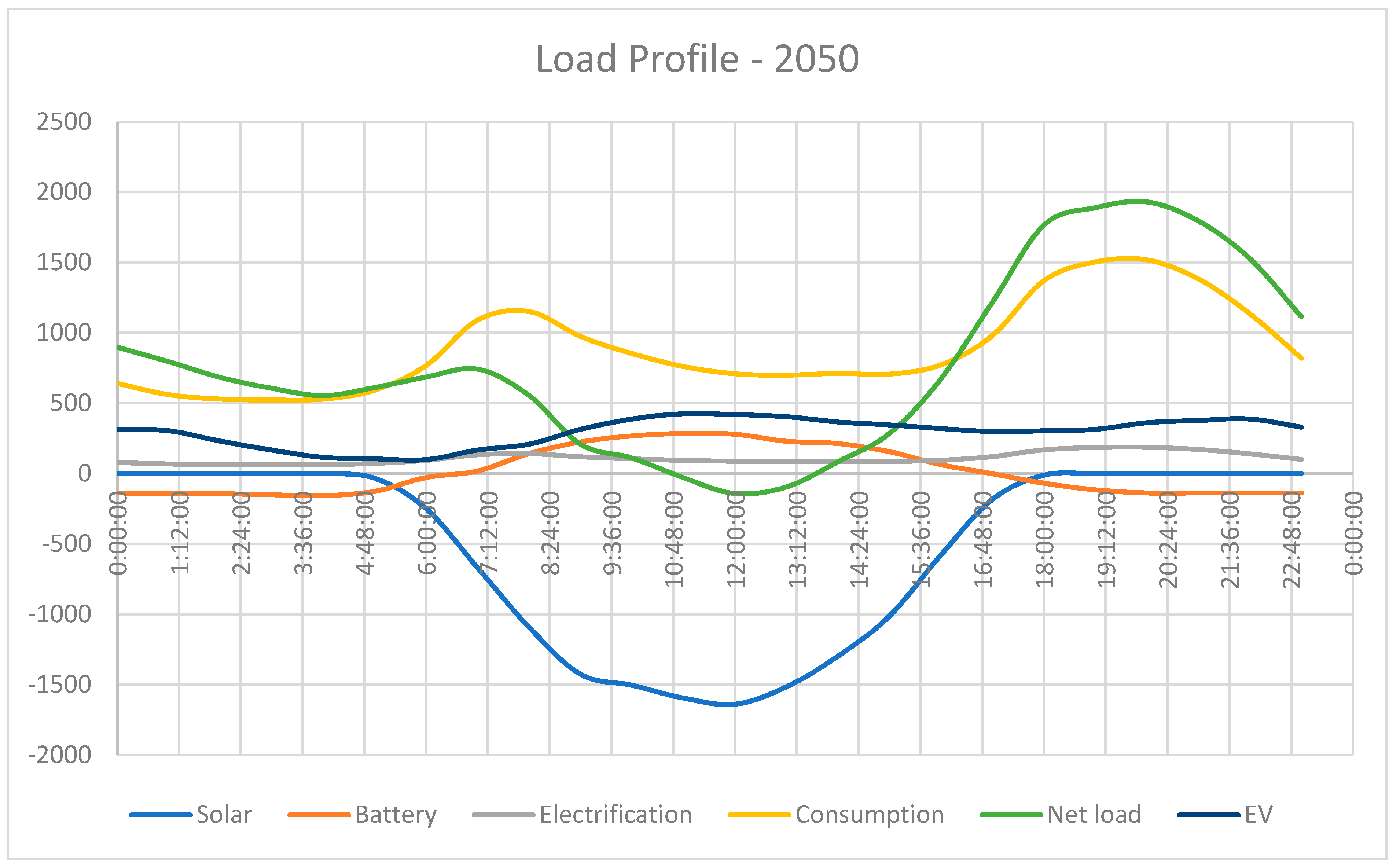 Energies 17 02908 g012