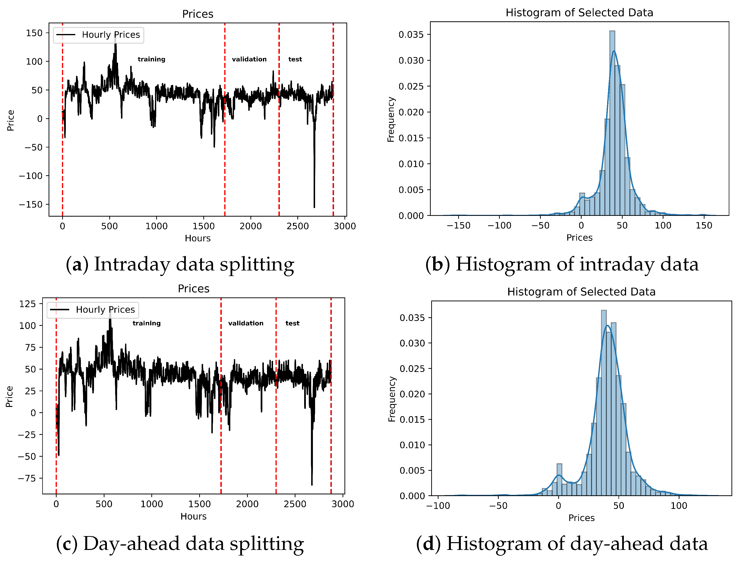 Energies 17 02909 g003