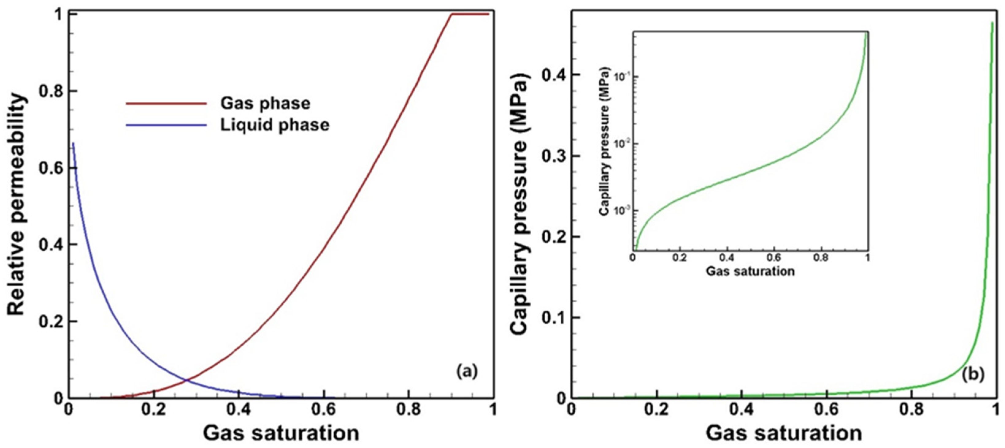 Energies 17 02910 g003