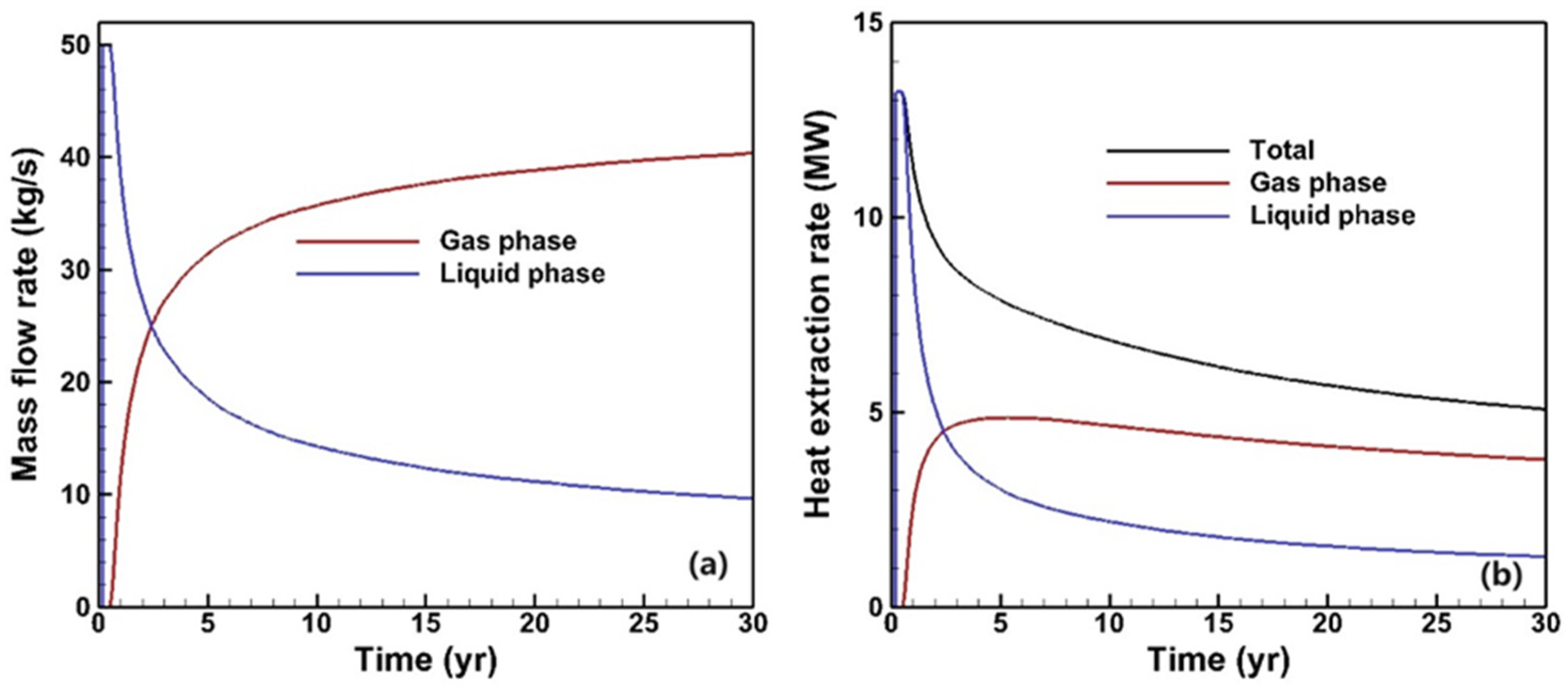 Energies 17 02910 g005