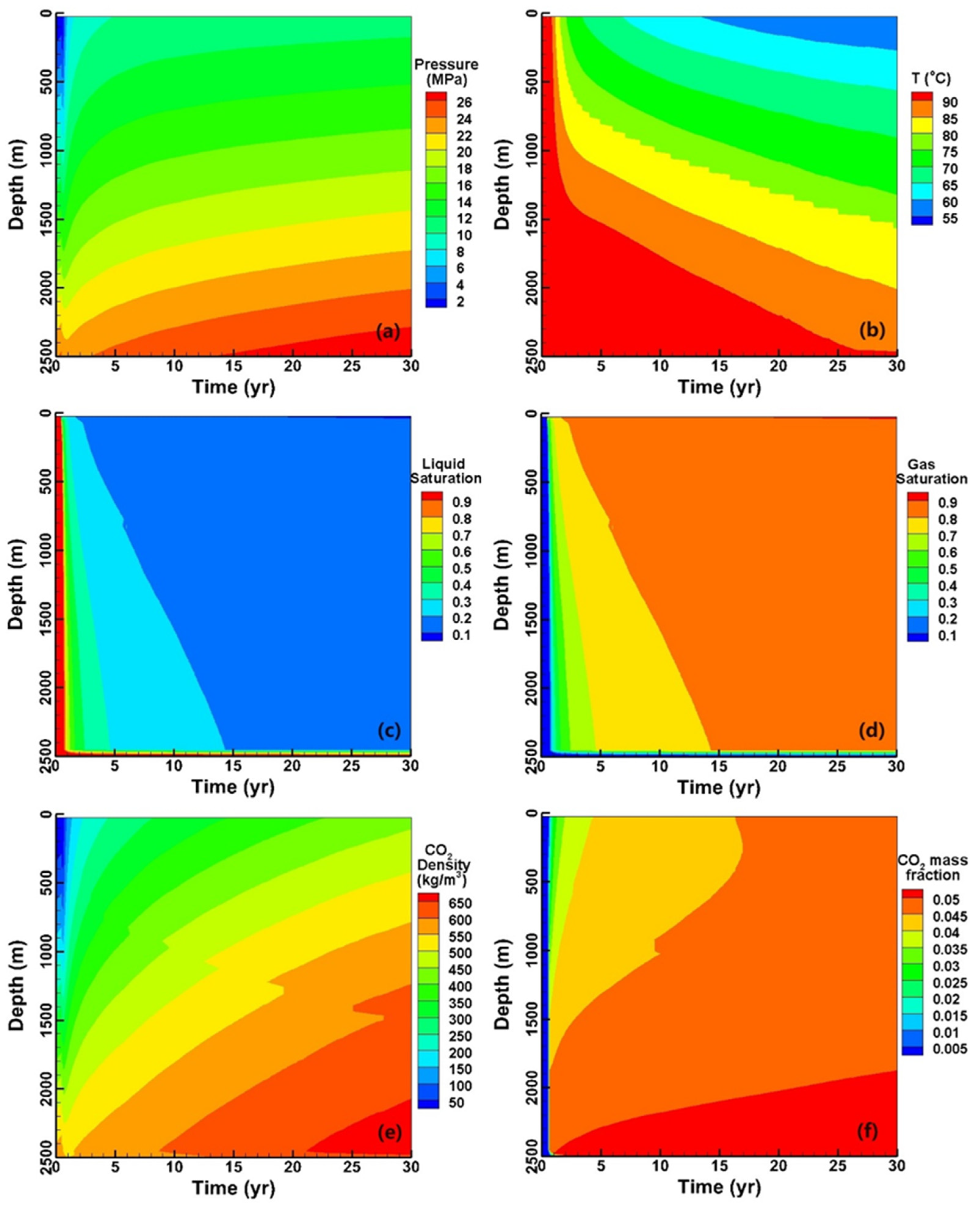 Energies 17 02910 g006