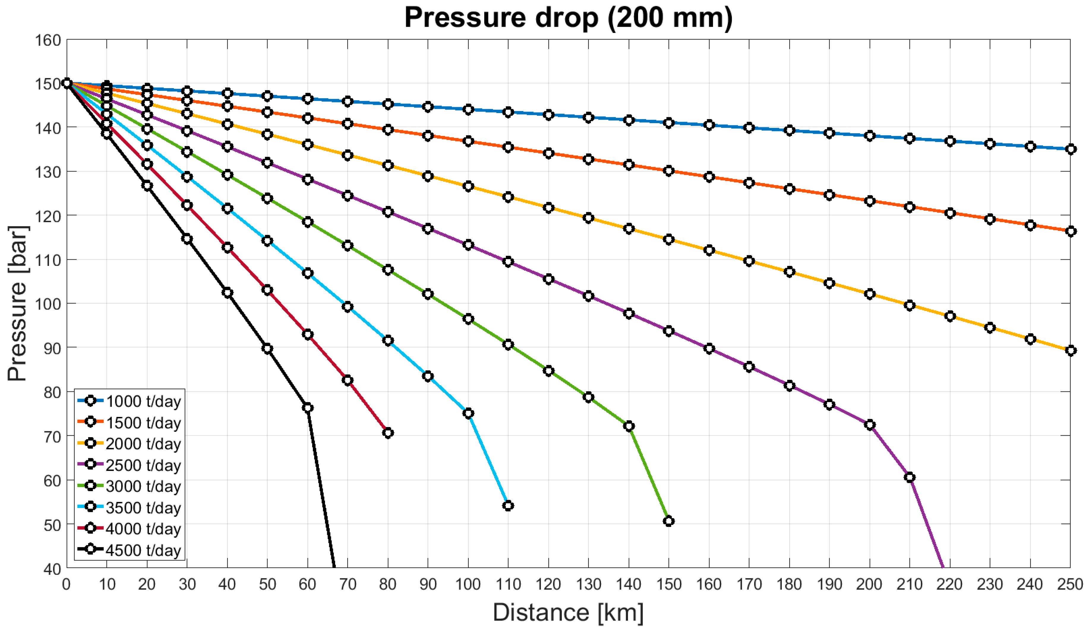 Energies 17 02911 g004