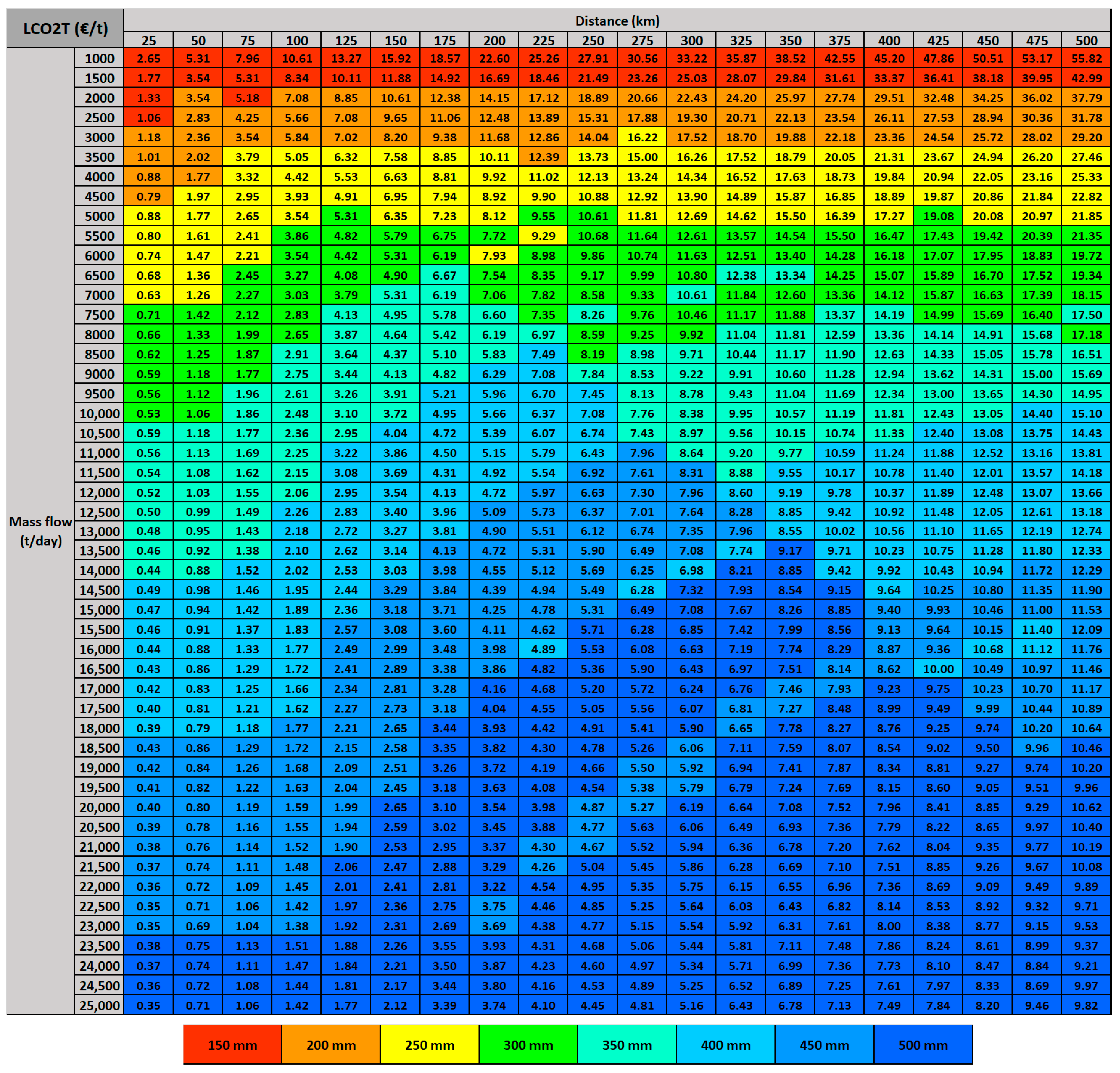 Energies 17 02911 g007
