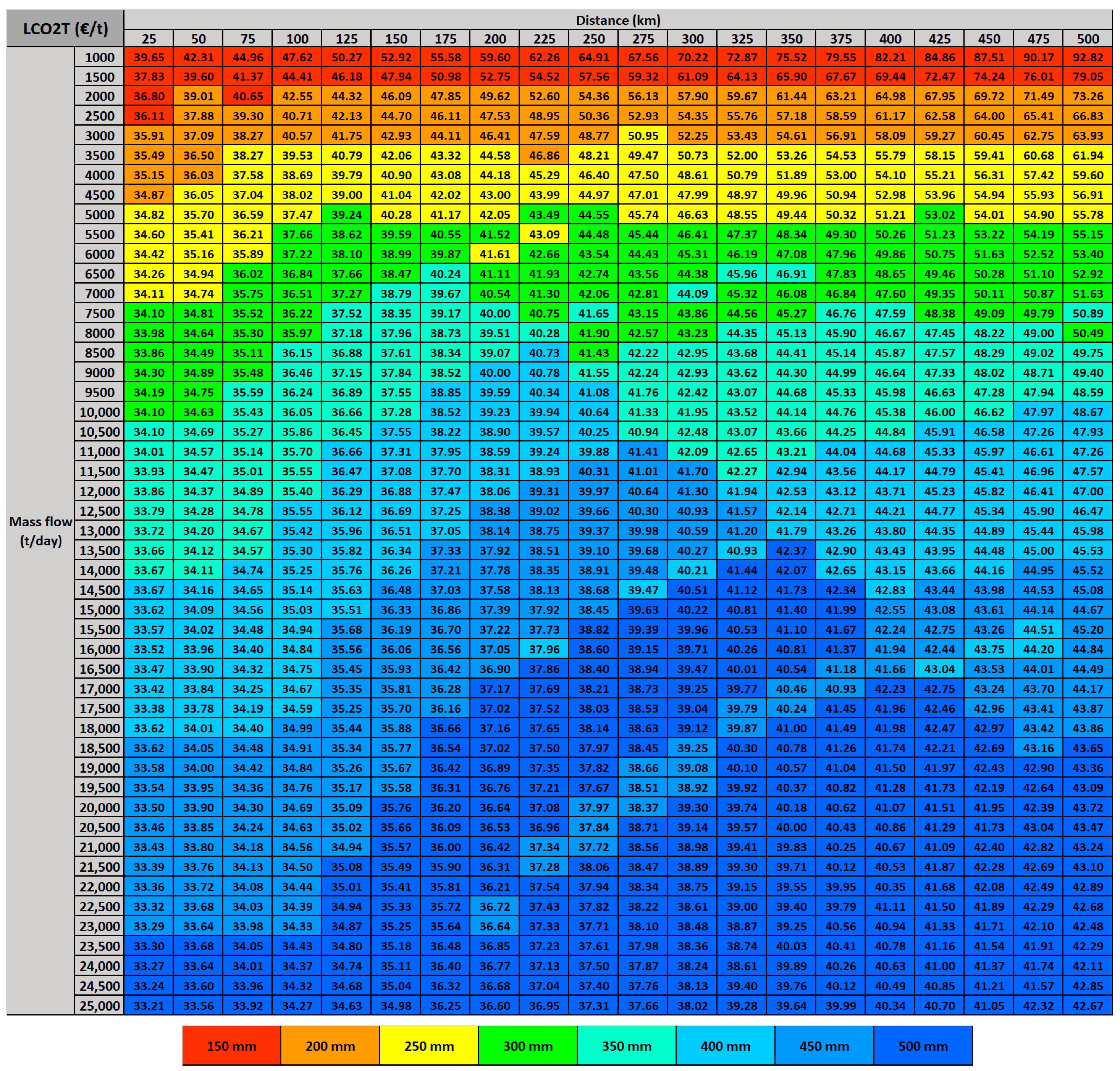 Energies 17 02911 g008