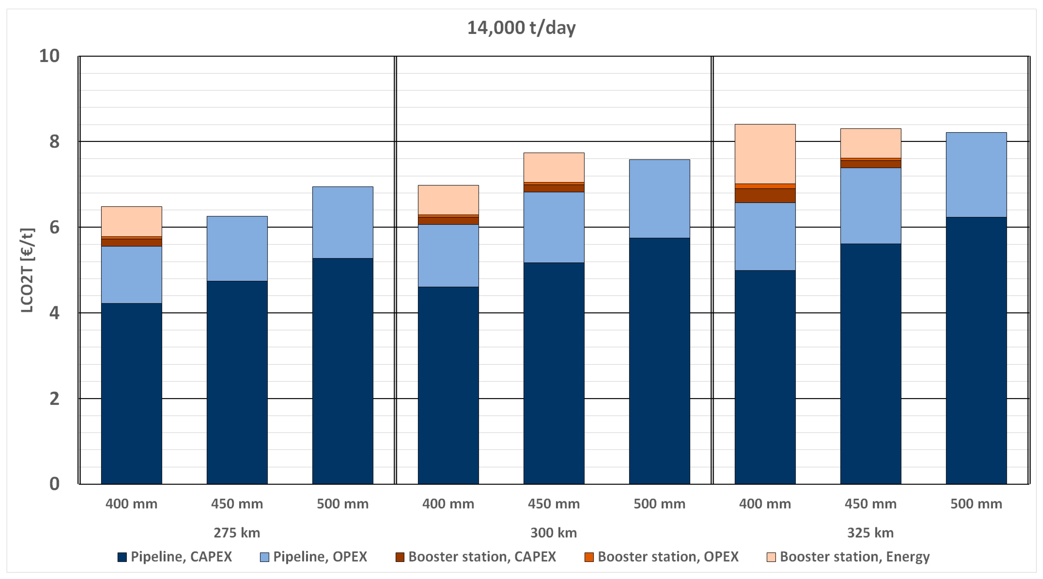 Energies 17 02911 g009