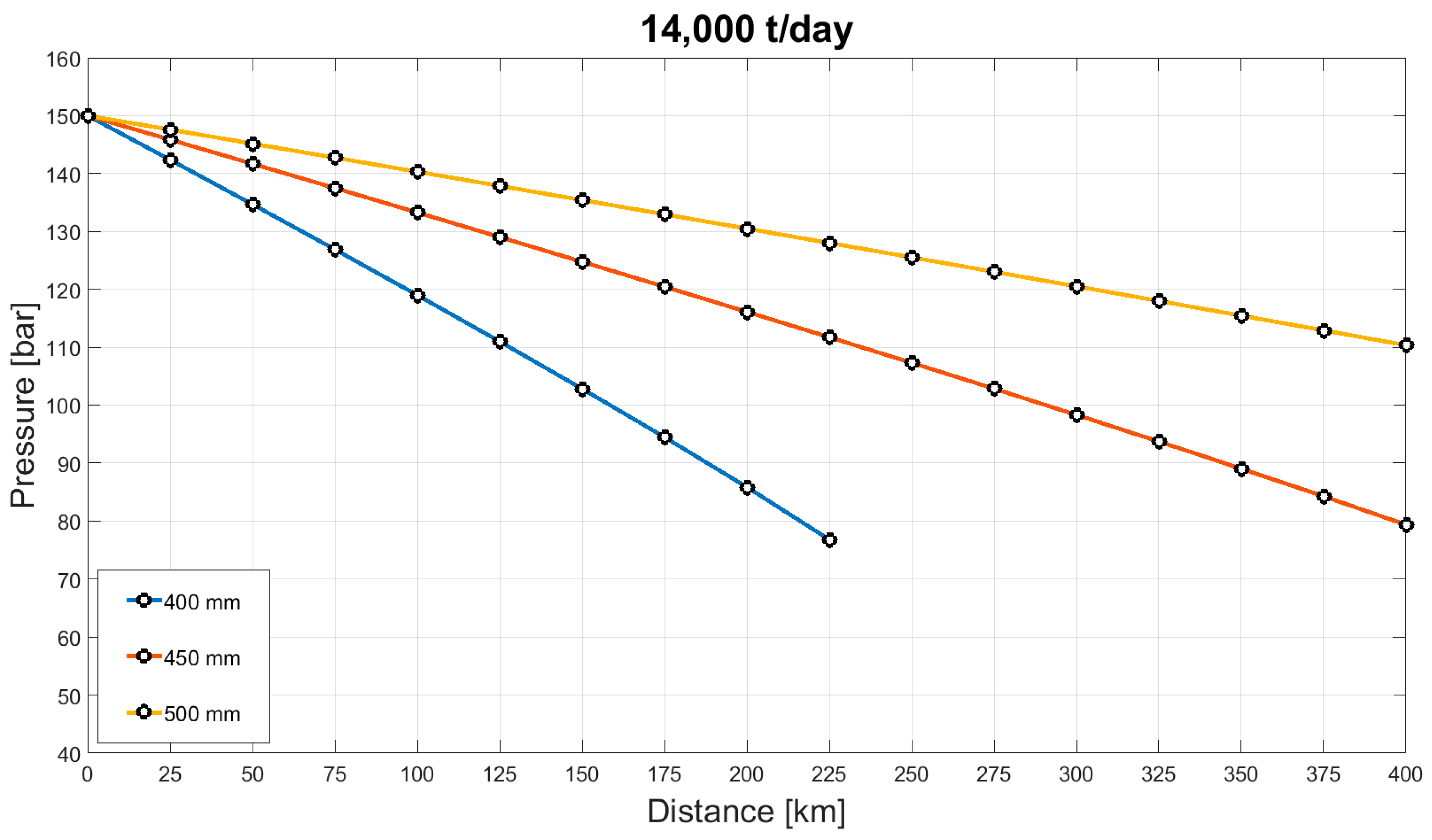 Energies 17 02911 g010