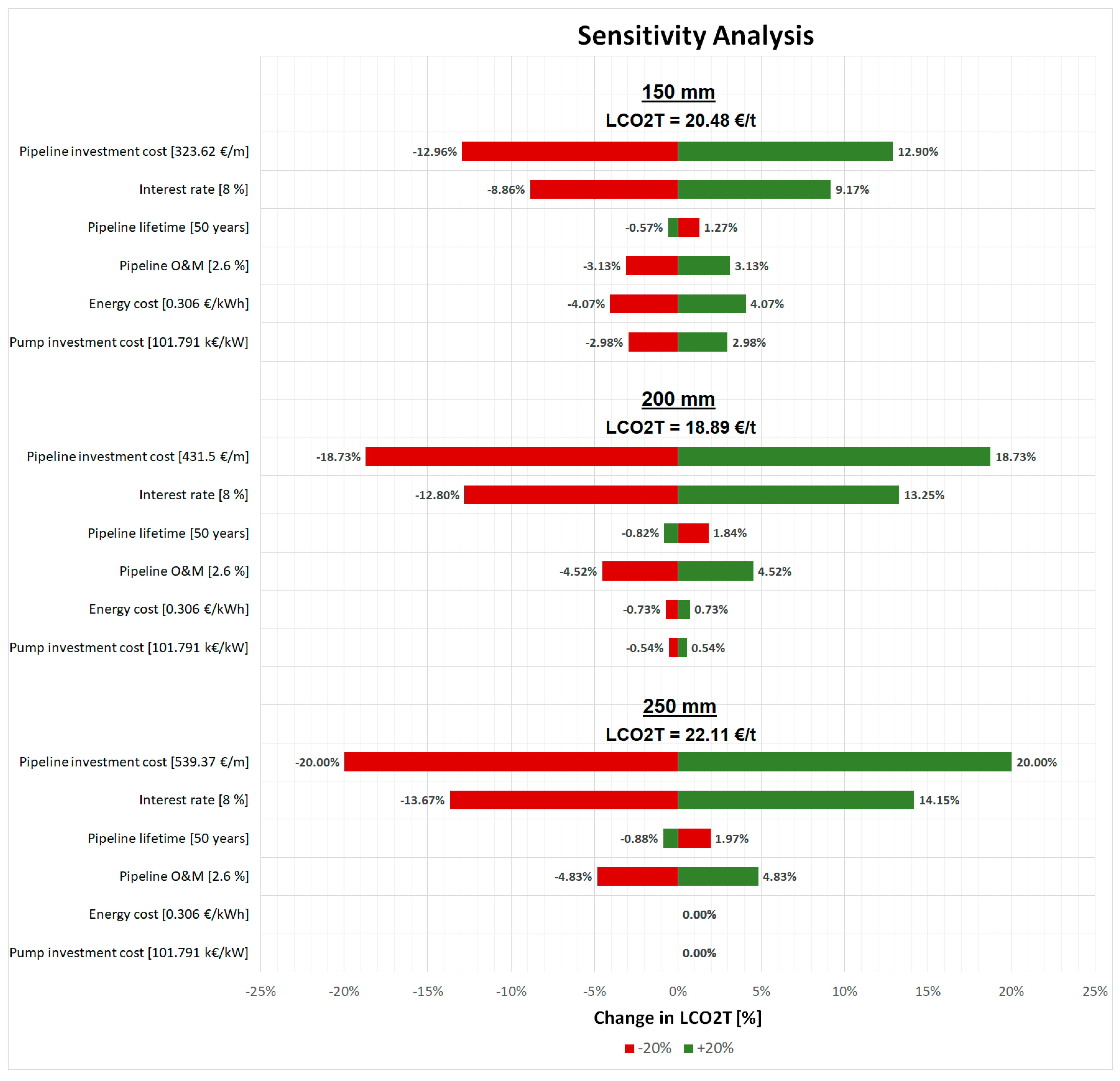 Energies 17 02911 g014