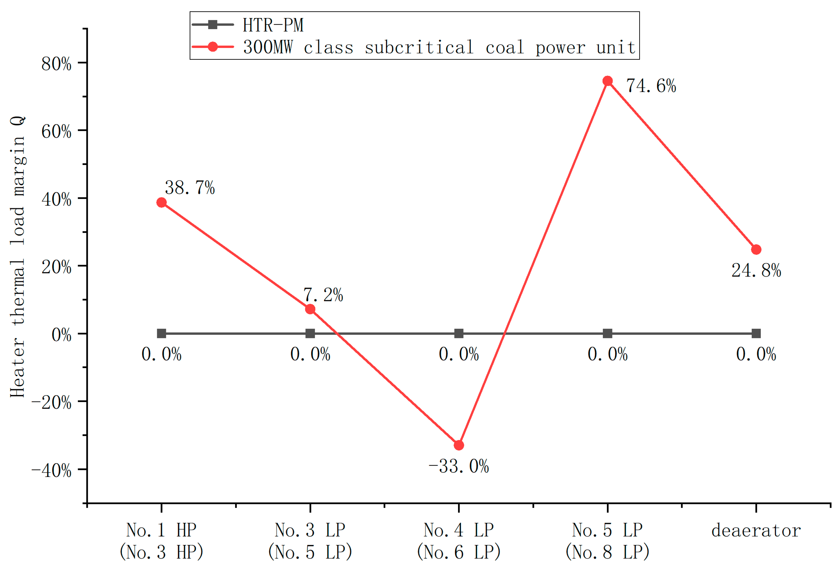 Energies 17 02912 g008