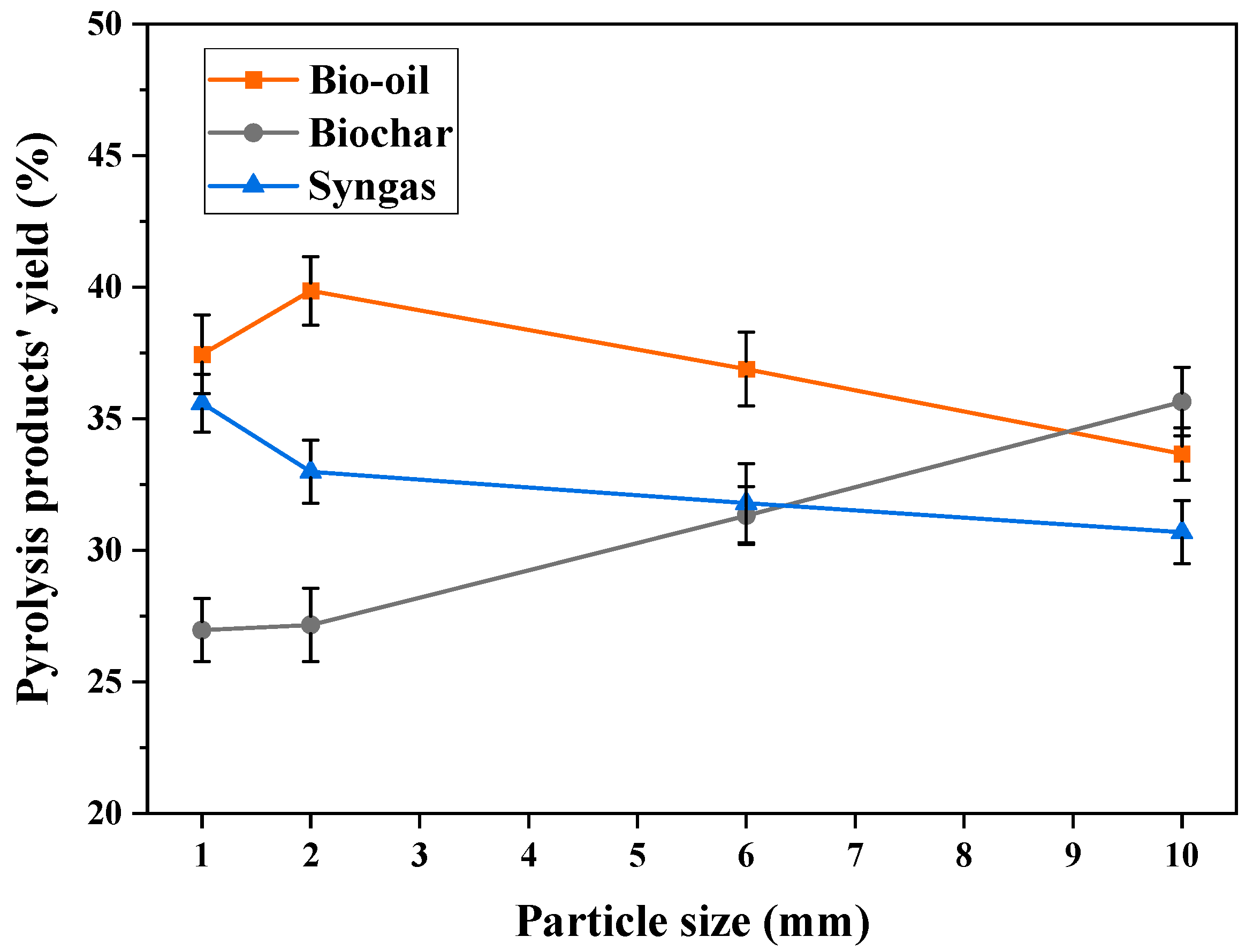 Energies 17 02914 g005