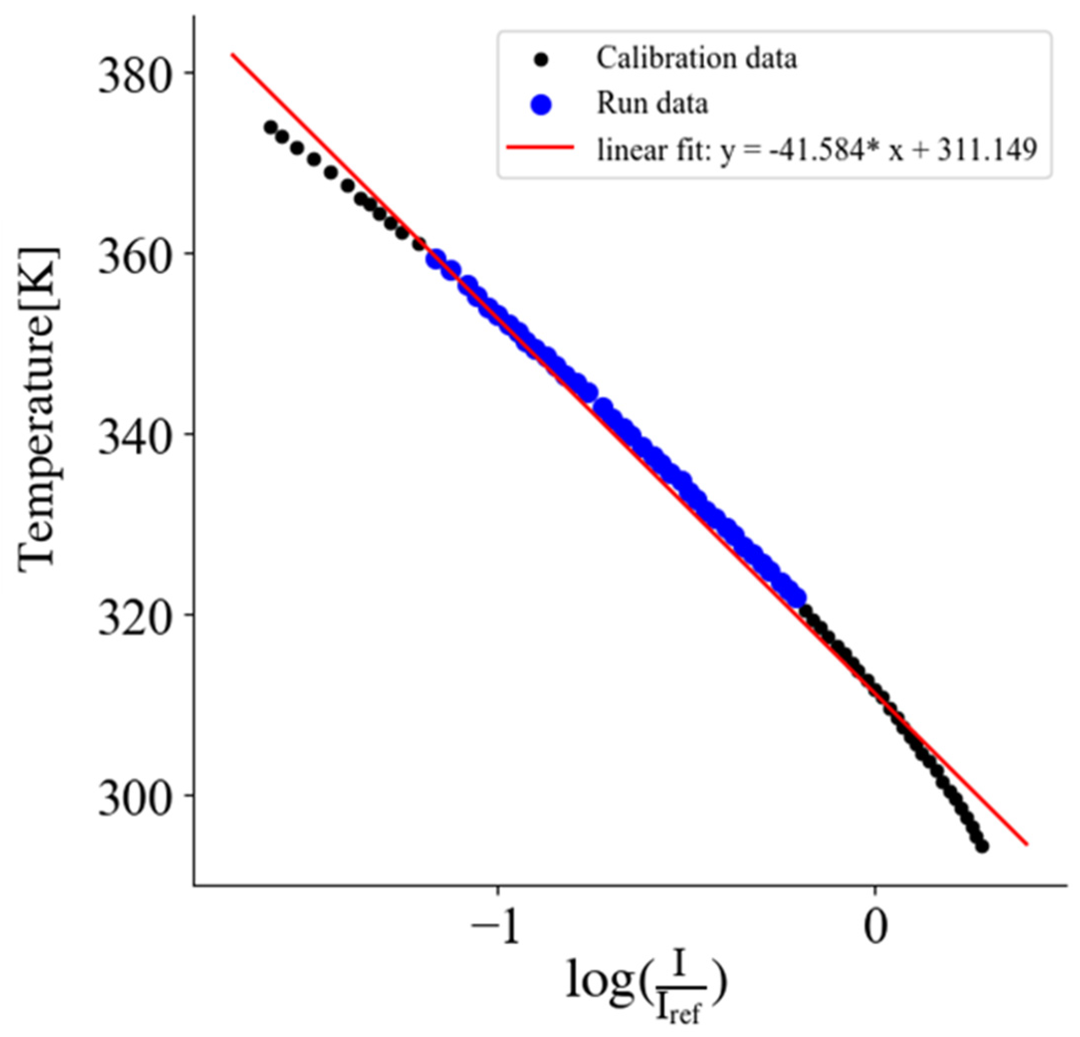 Energies 17 02916 g007