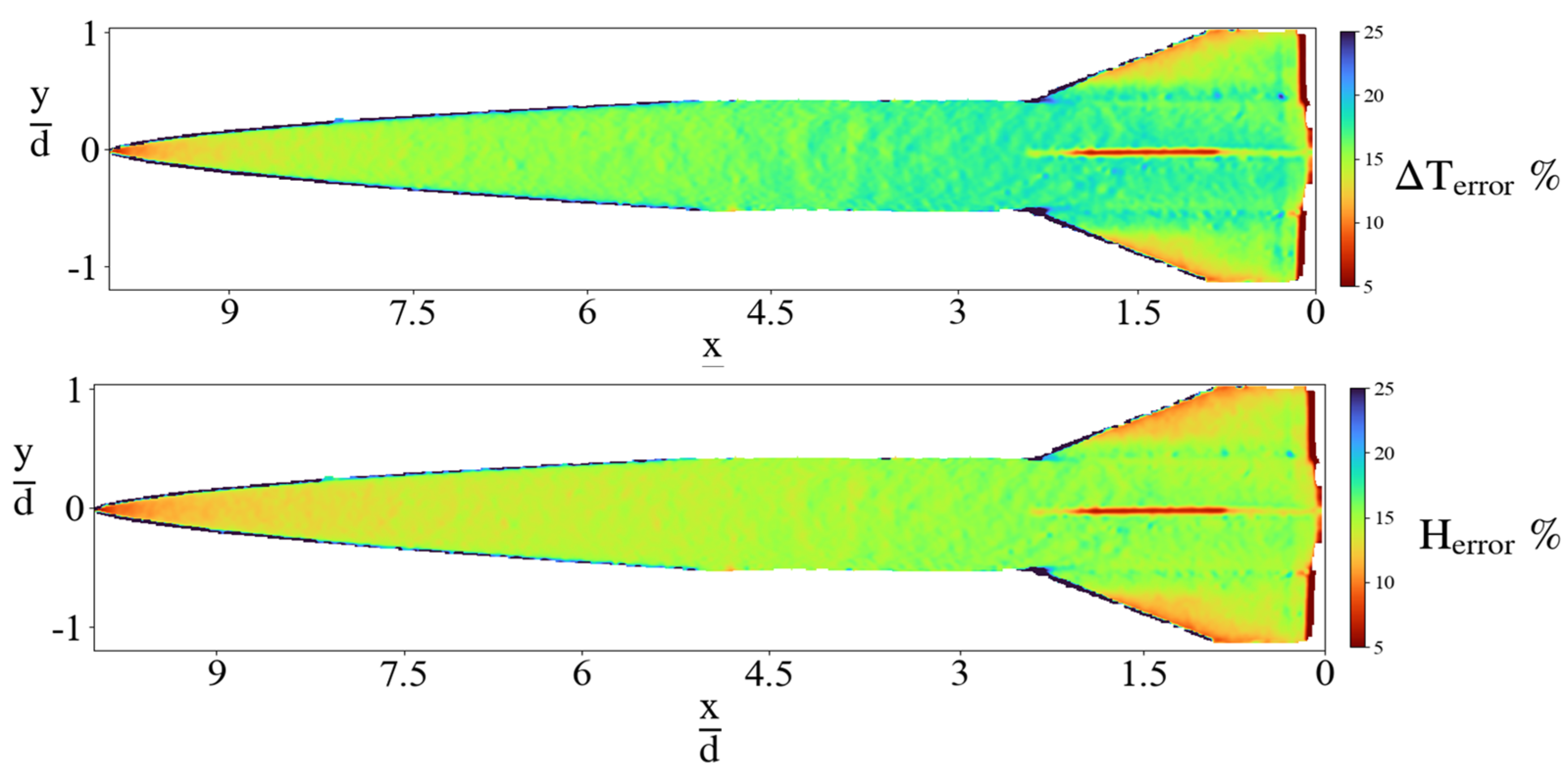 Energies 17 02916 g022