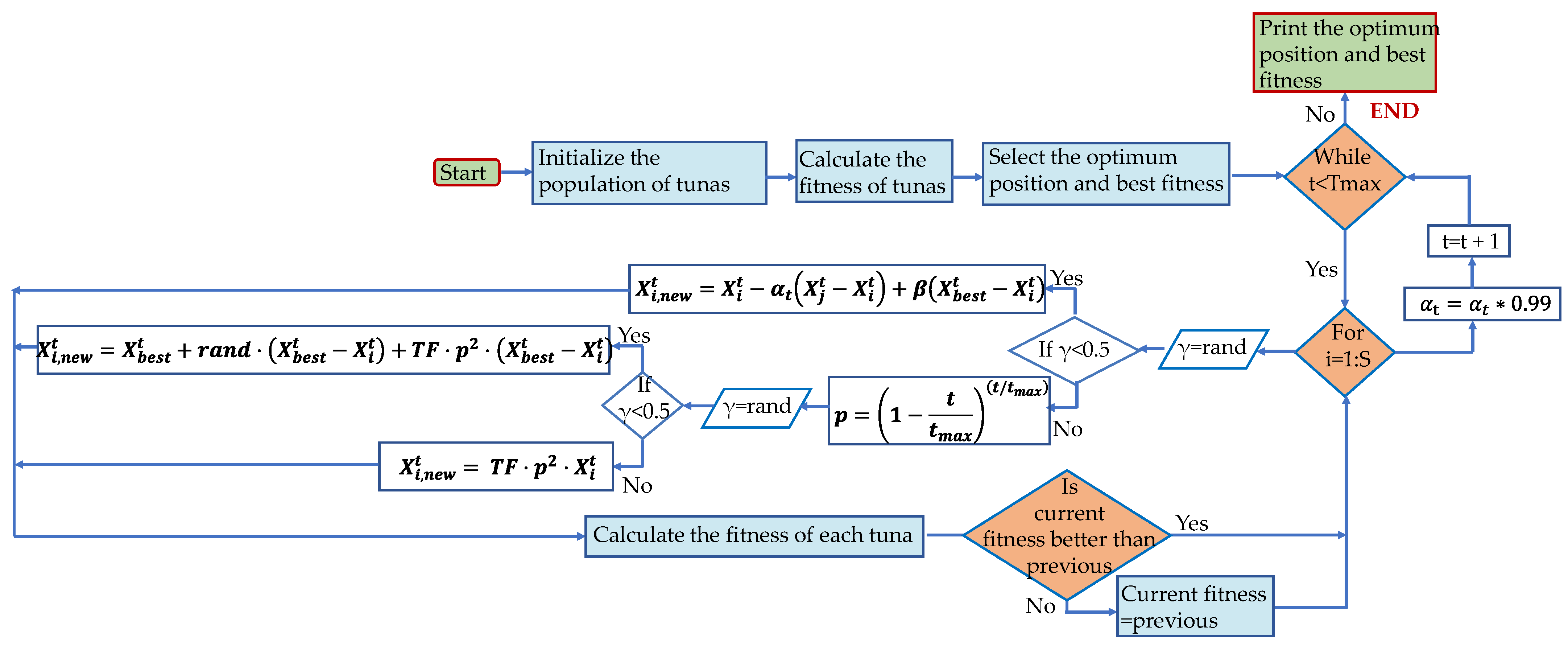 Energies 17 02917 g002