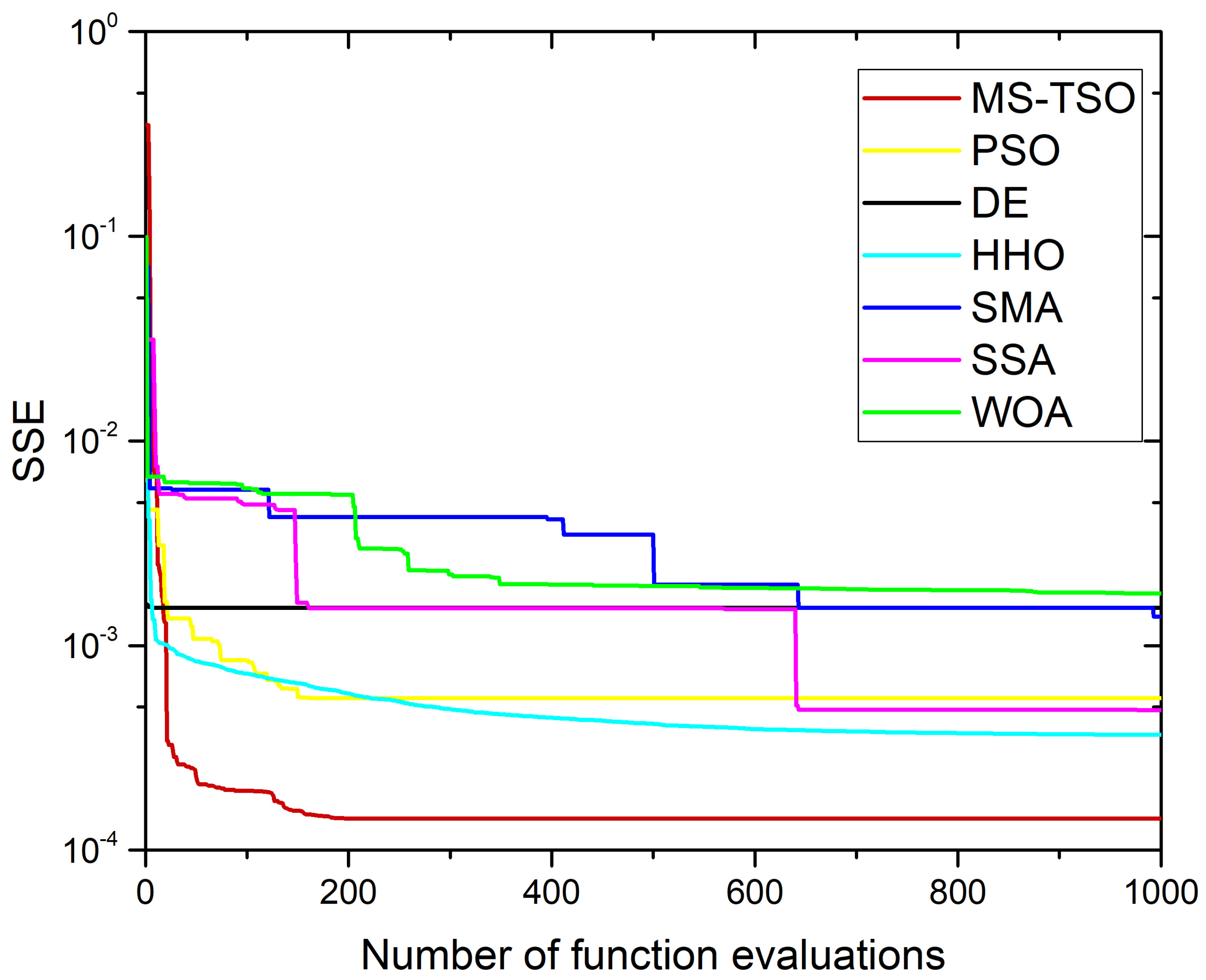 Energies 17 02917 g004