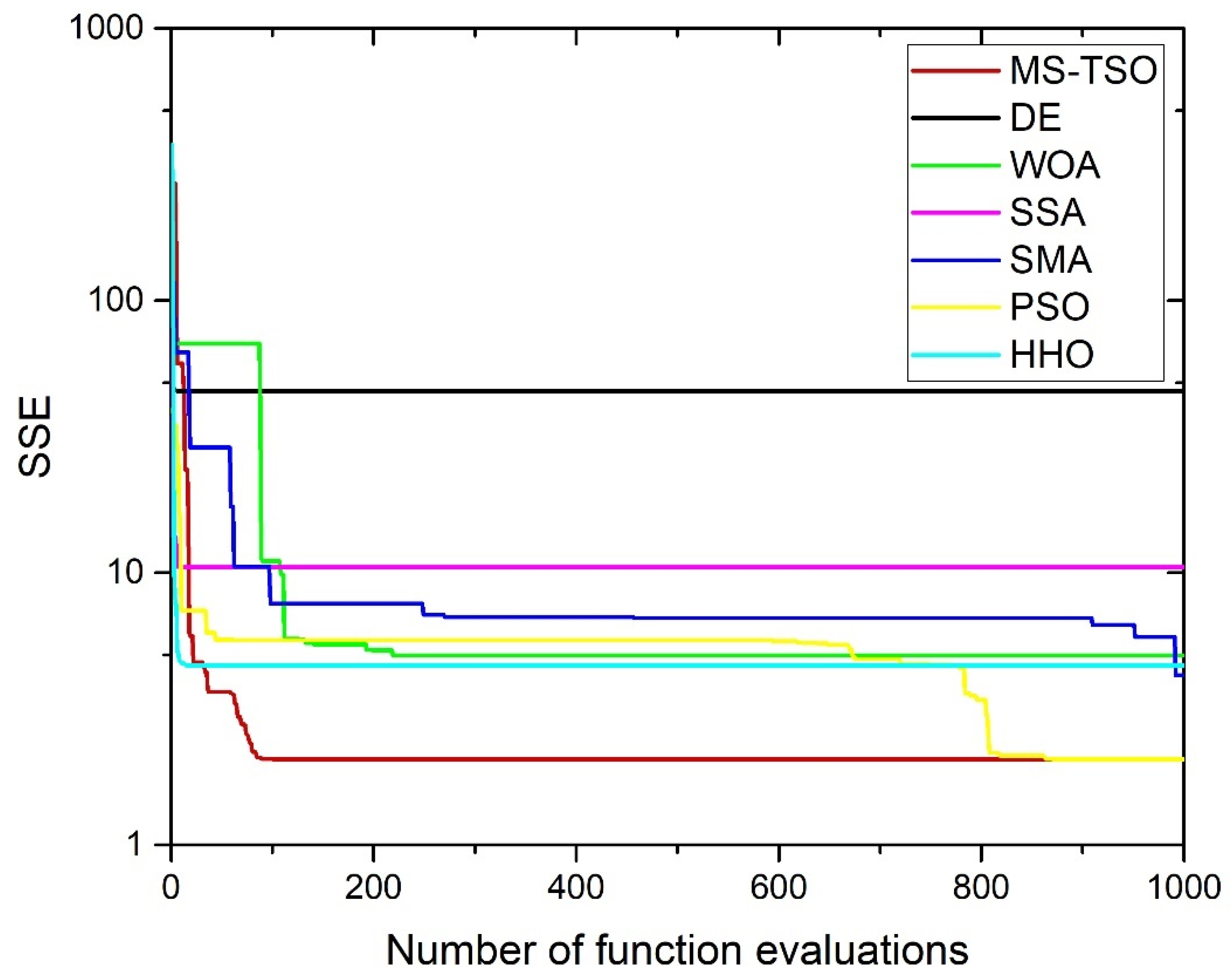 Energies 17 02917 g006