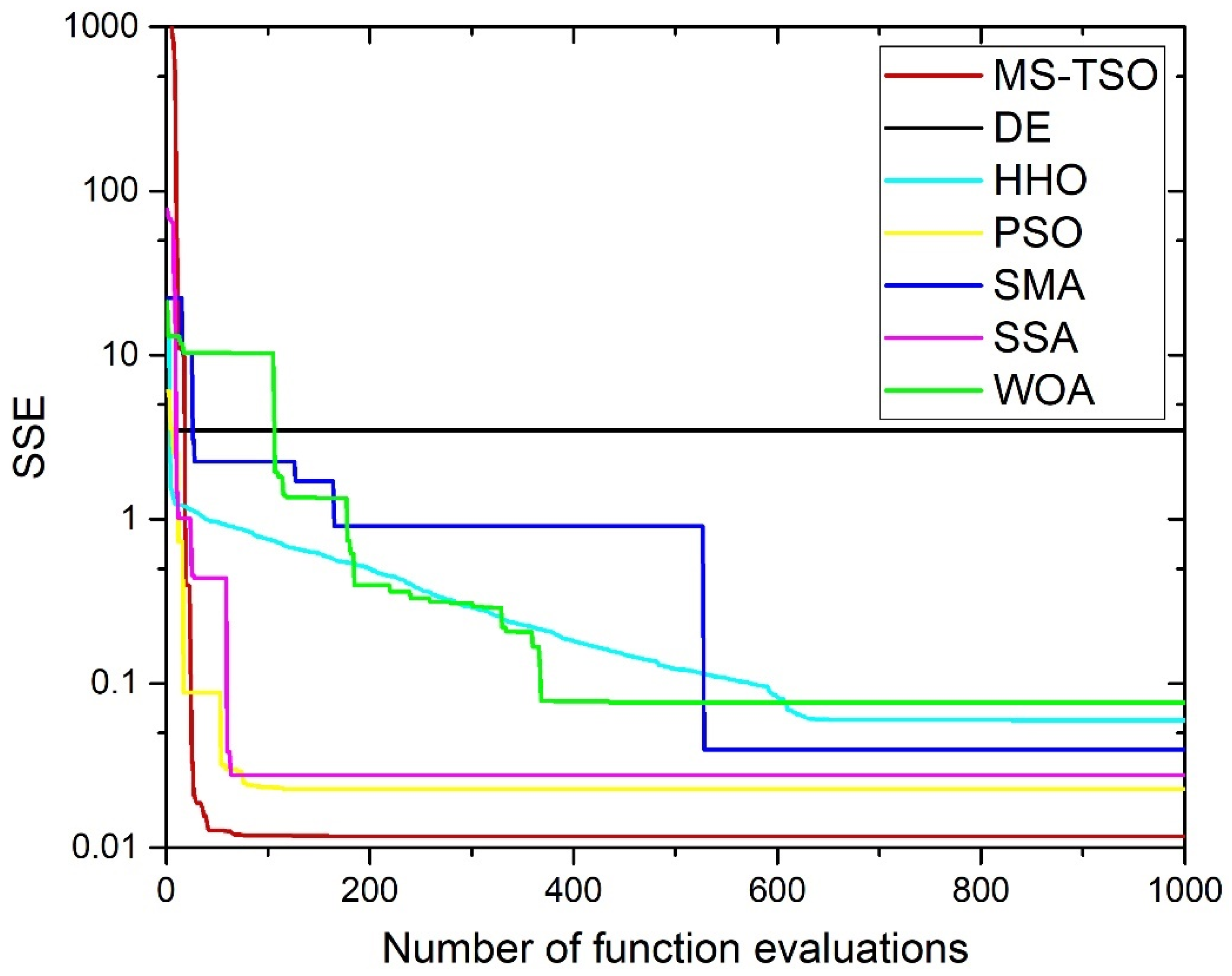 Energies 17 02917 g008