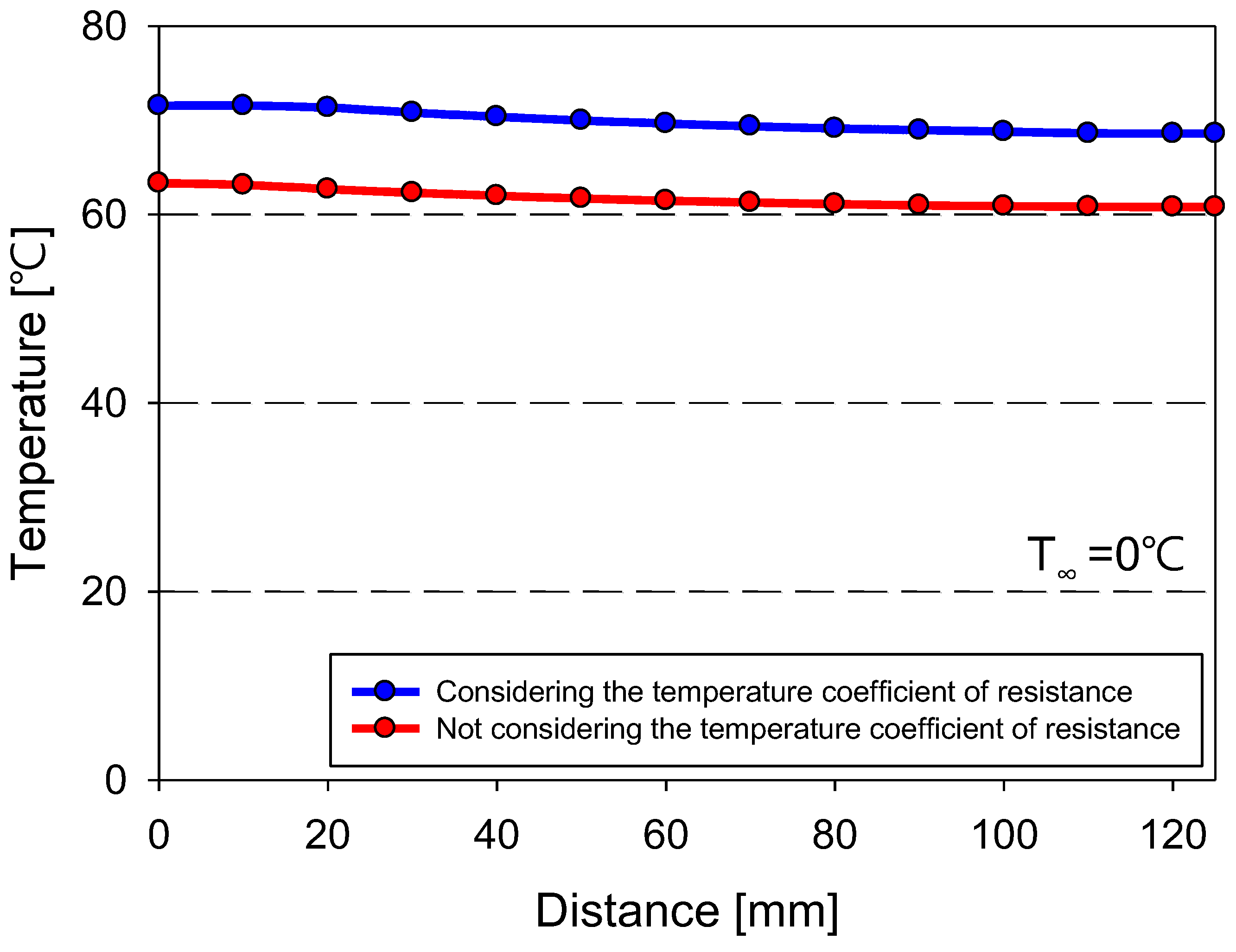 Energies 17 02918 g017