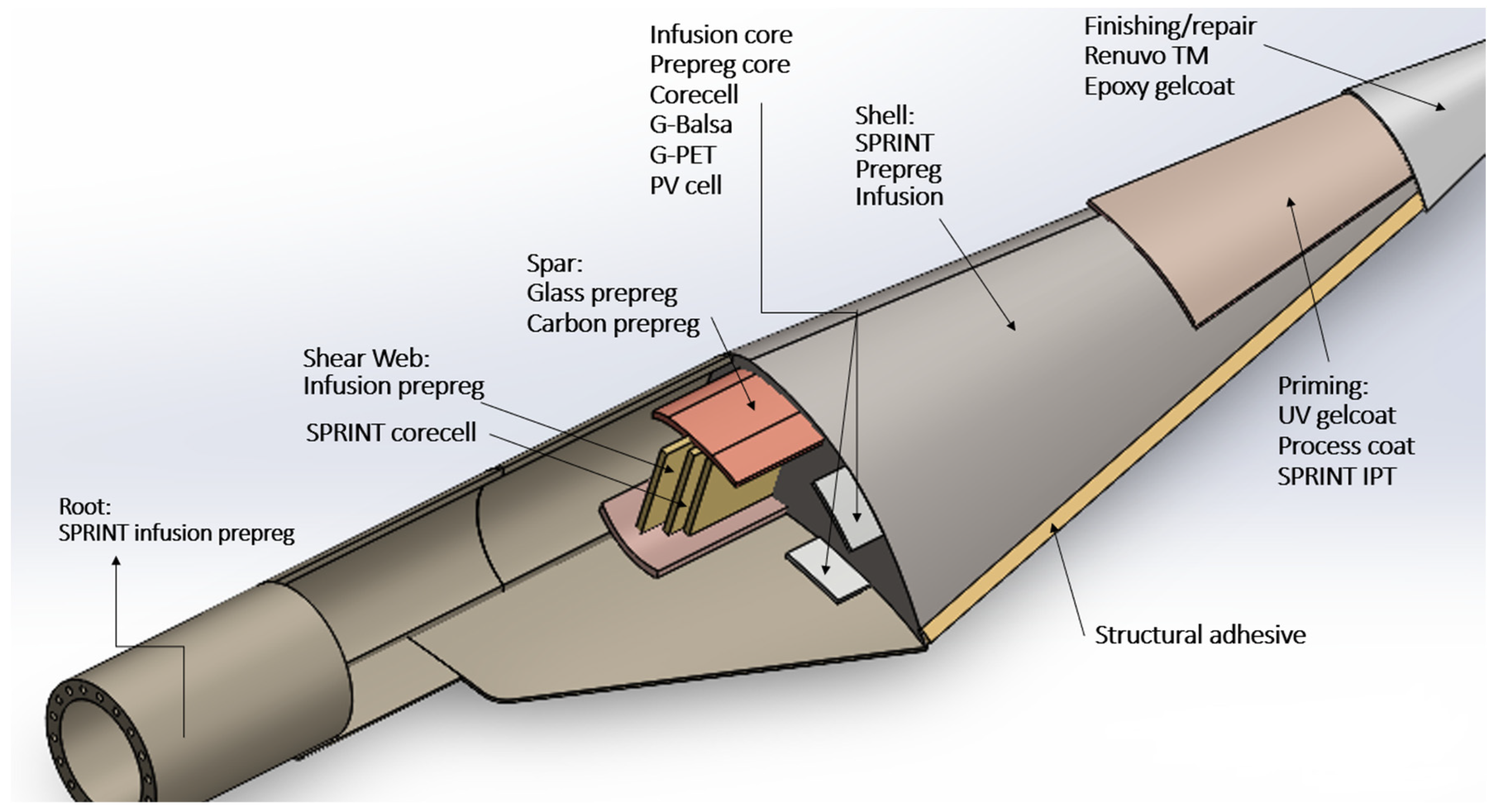 Energies 17 02919 g003