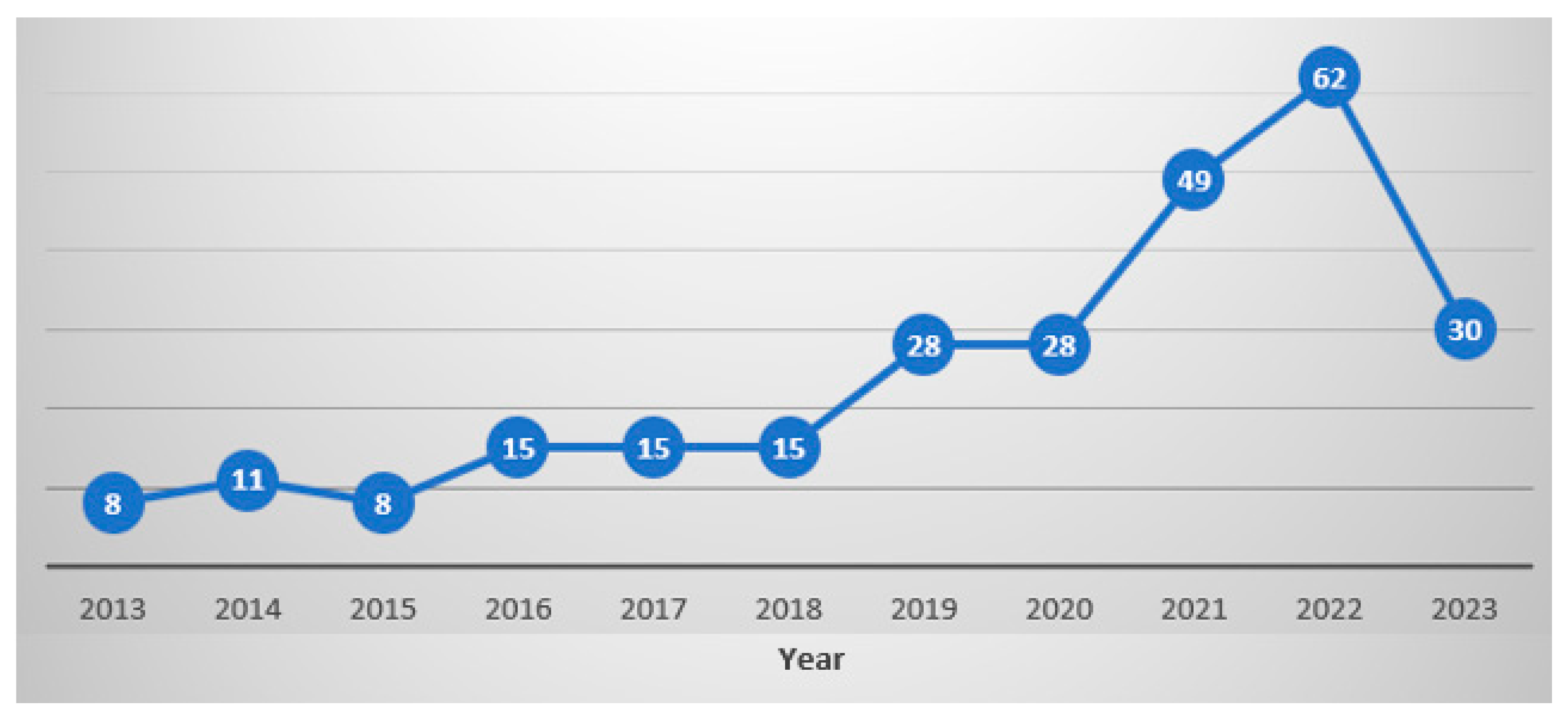 Energies 17 02920 g002