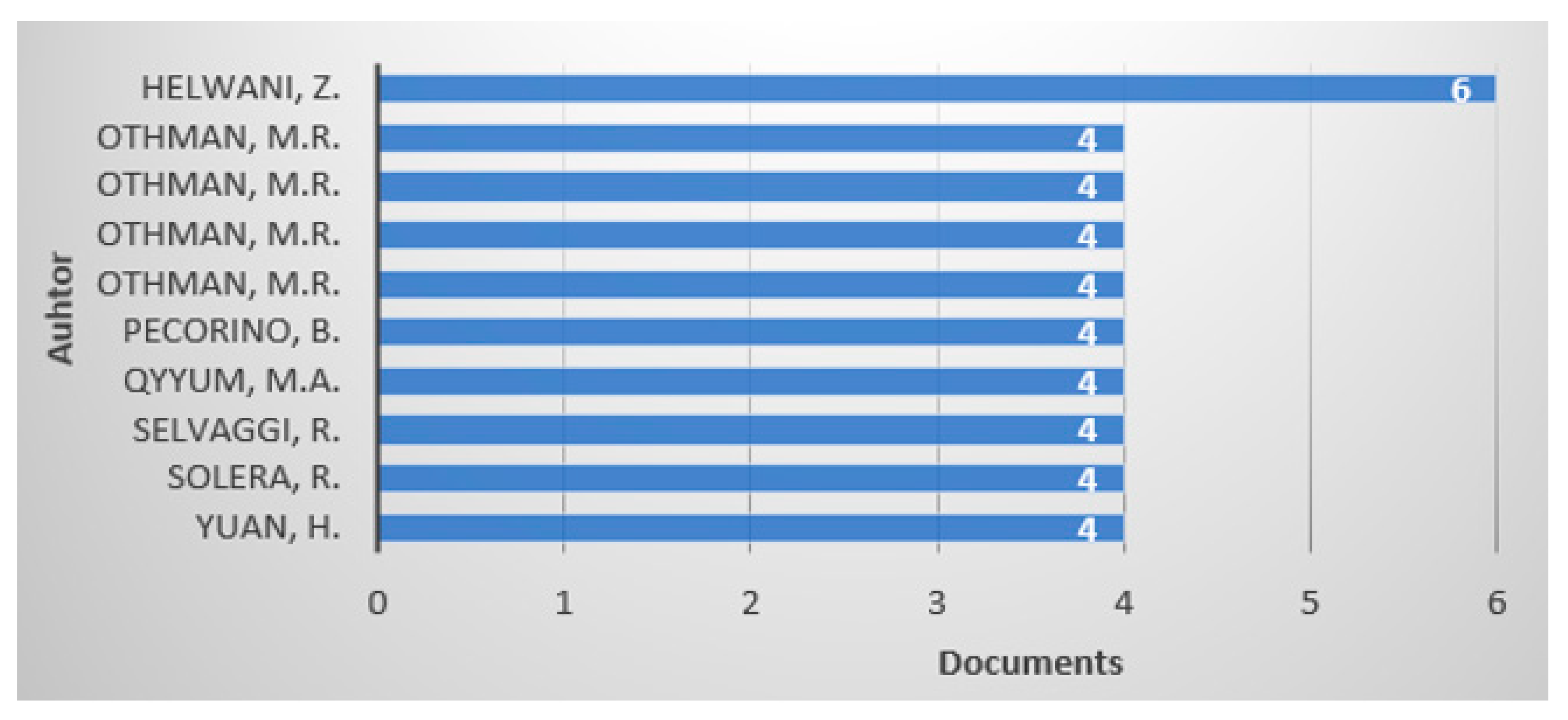 Energies 17 02920 g003
