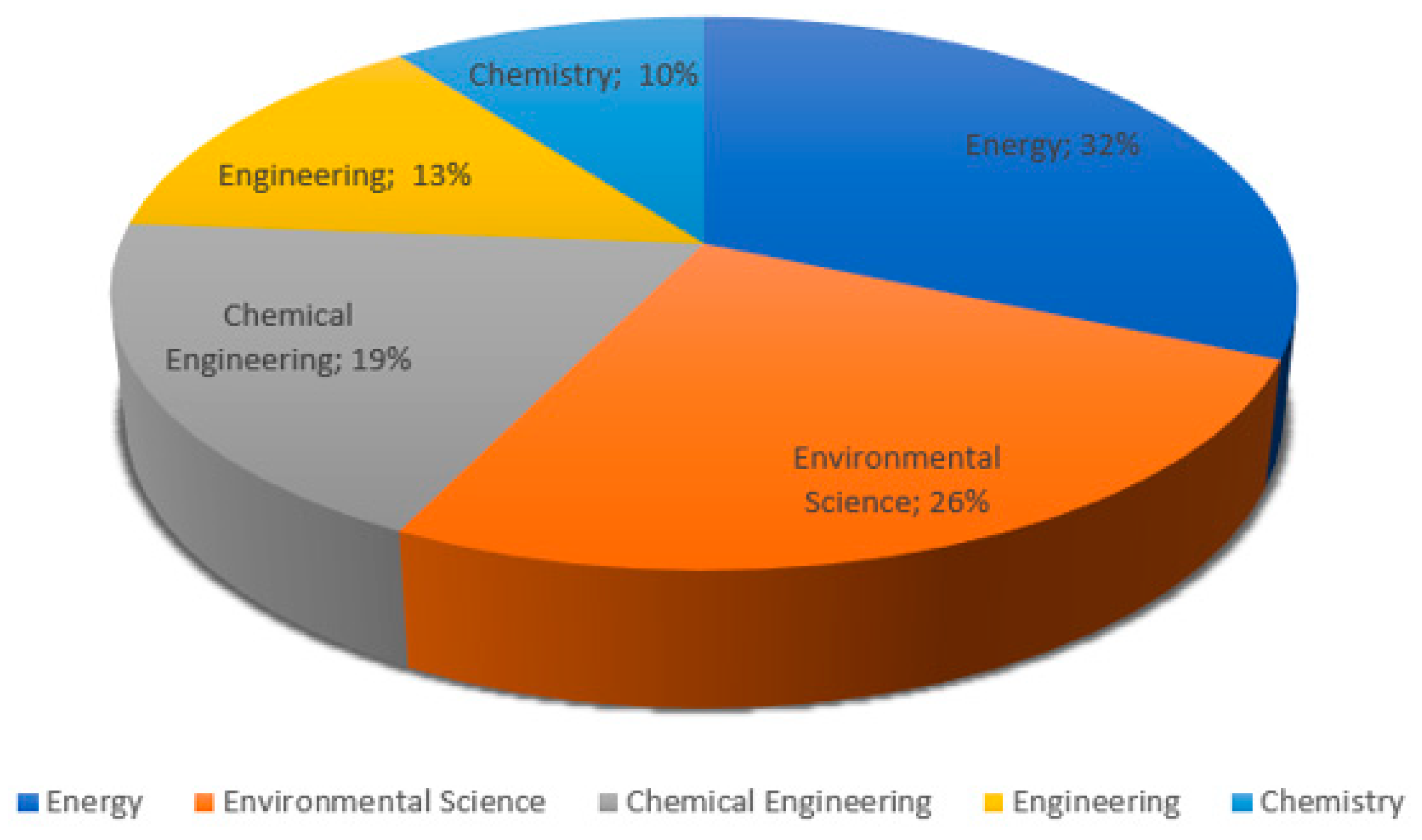 Energies 17 02920 g005