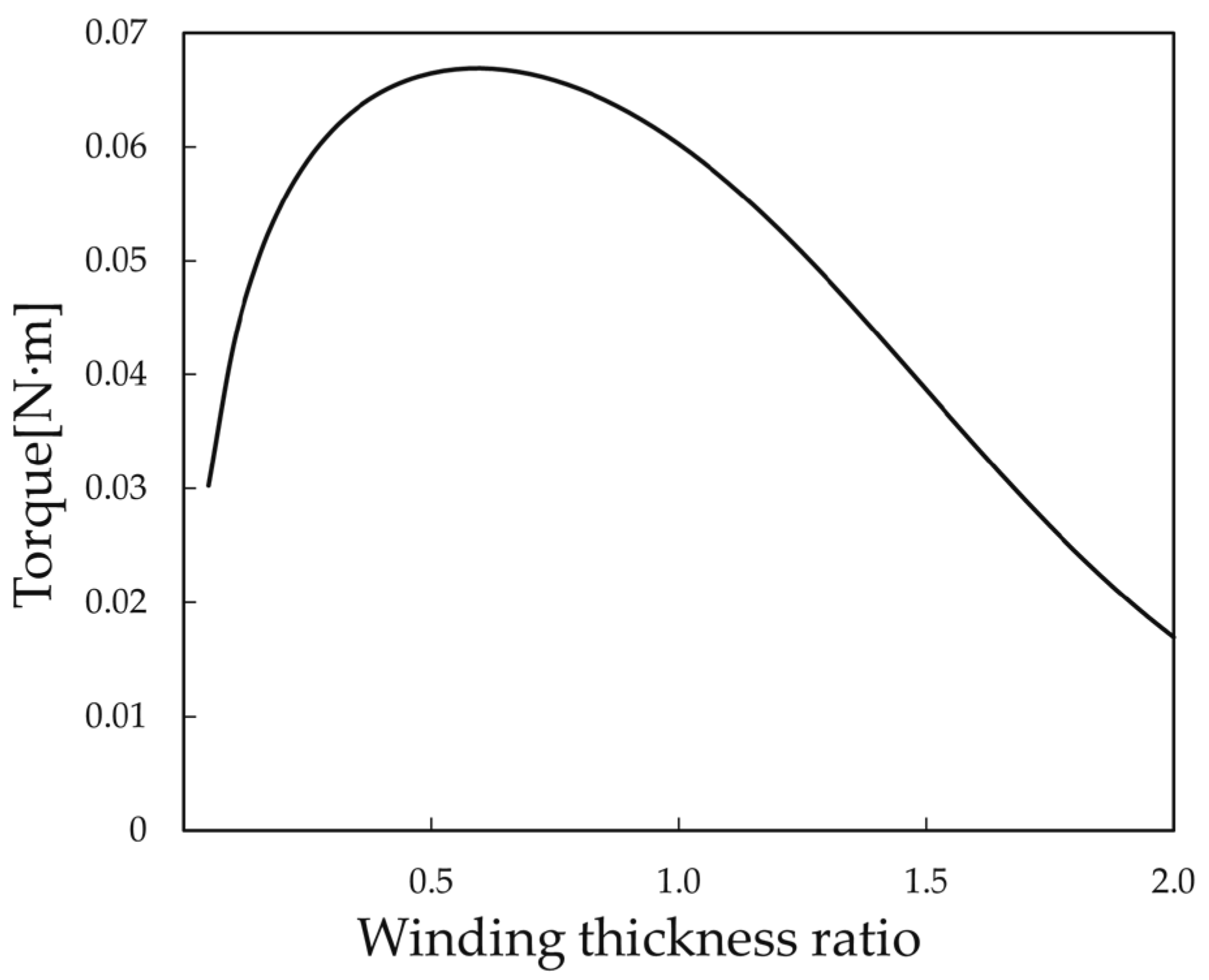 Energies 17 02921 g004