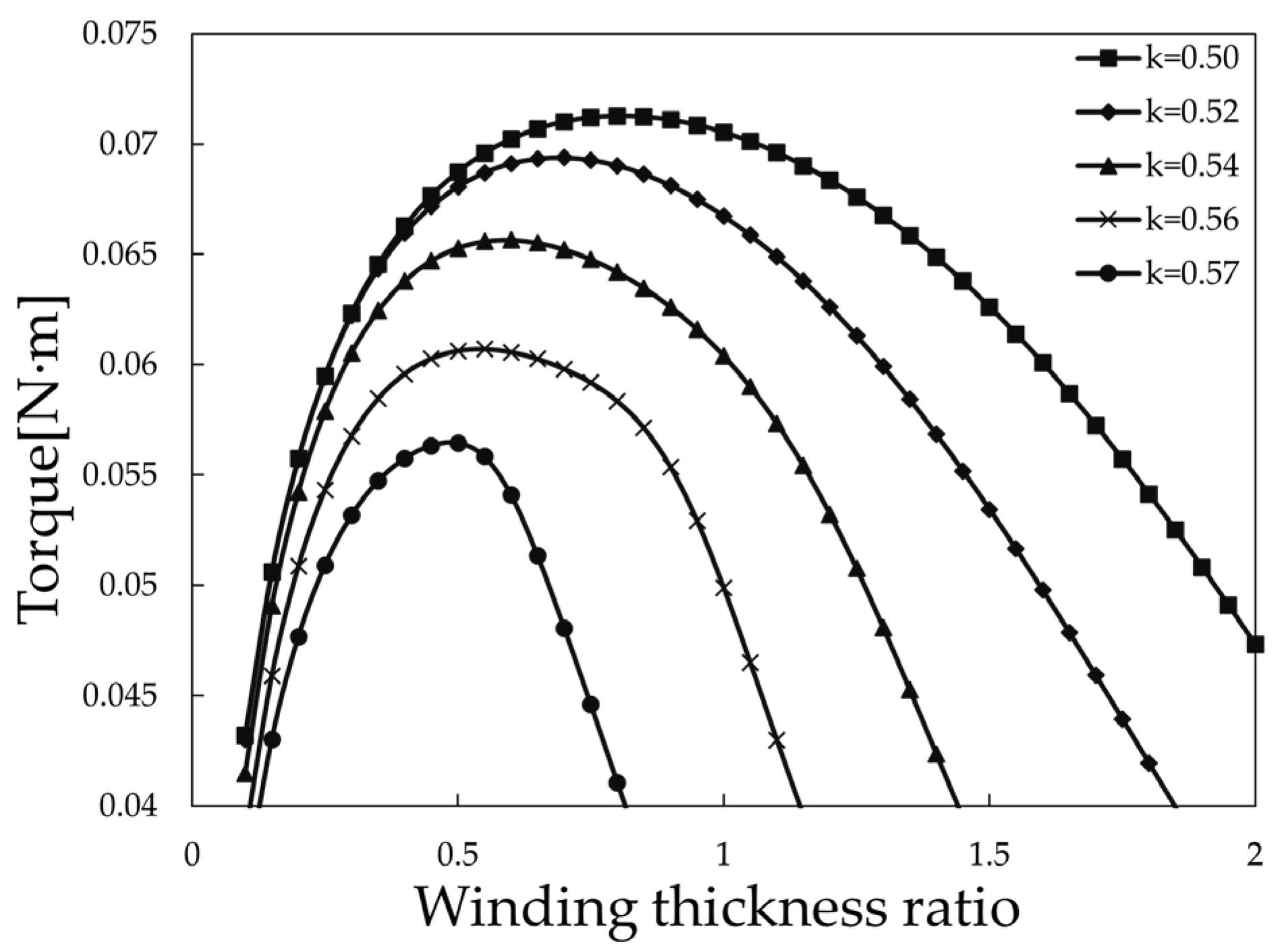 Energies 17 02921 g005