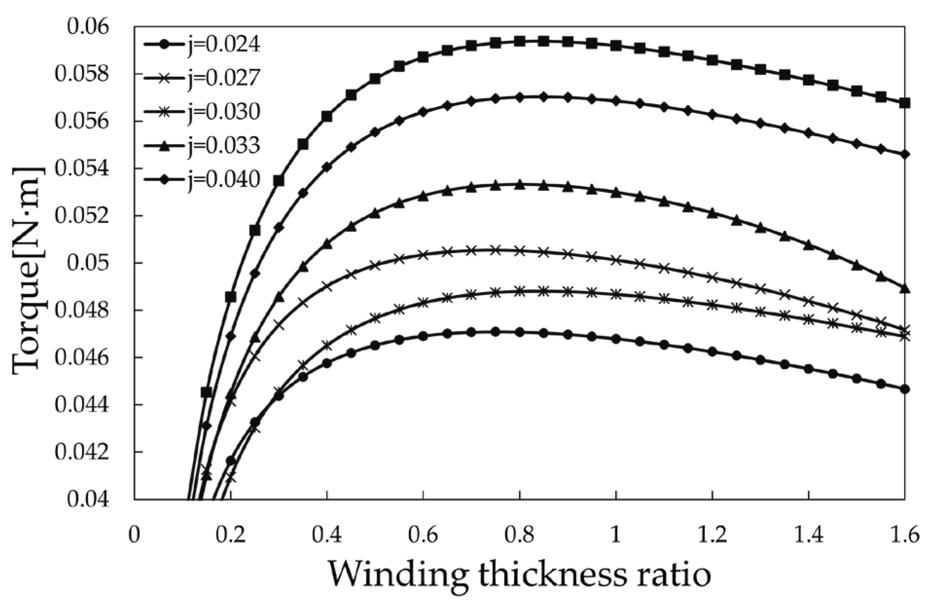 Energies 17 02921 g006
