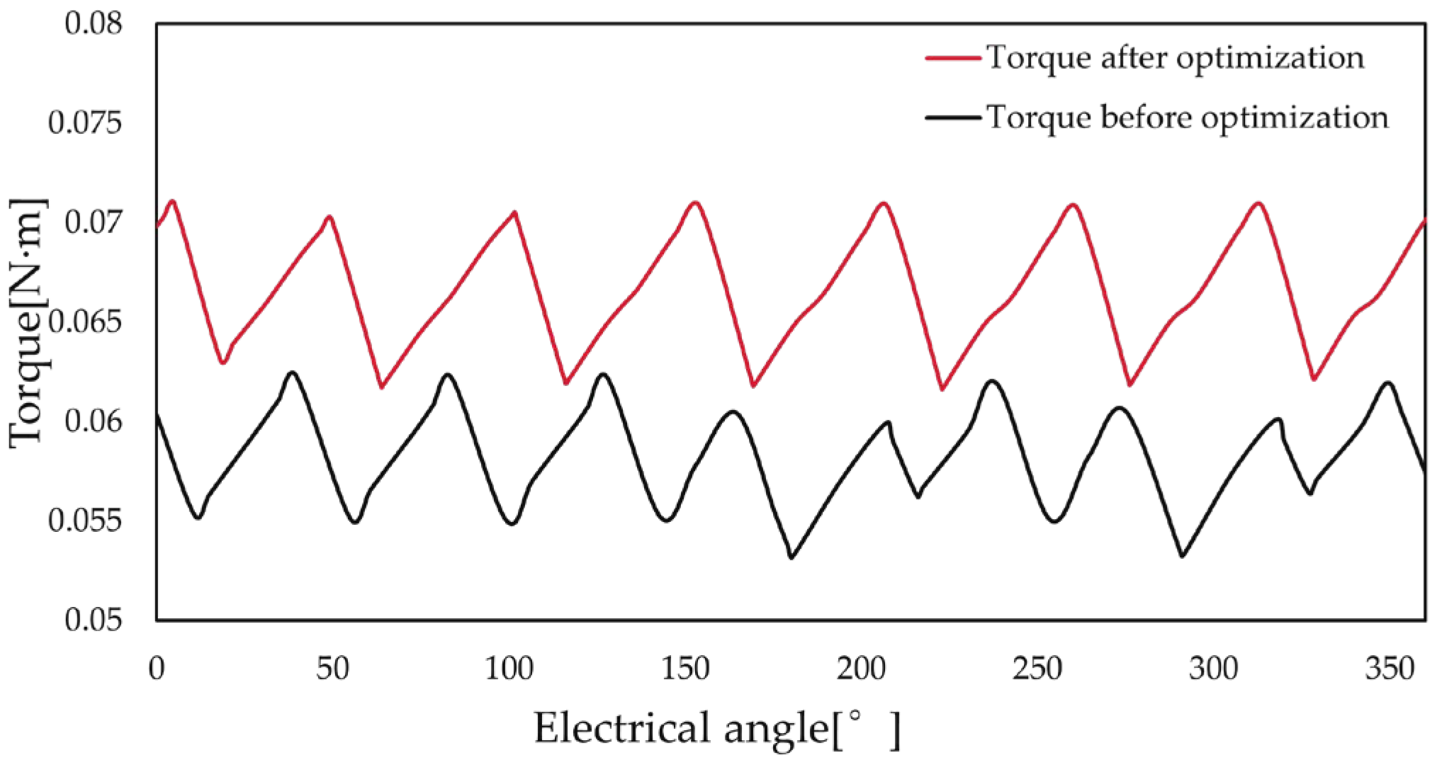 Energies 17 02921 g011