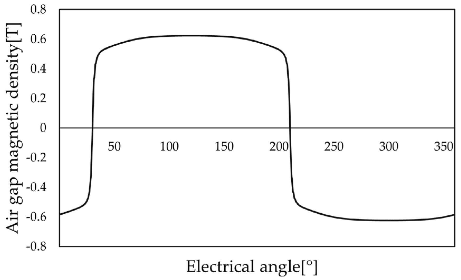 Energies 17 02921 g013