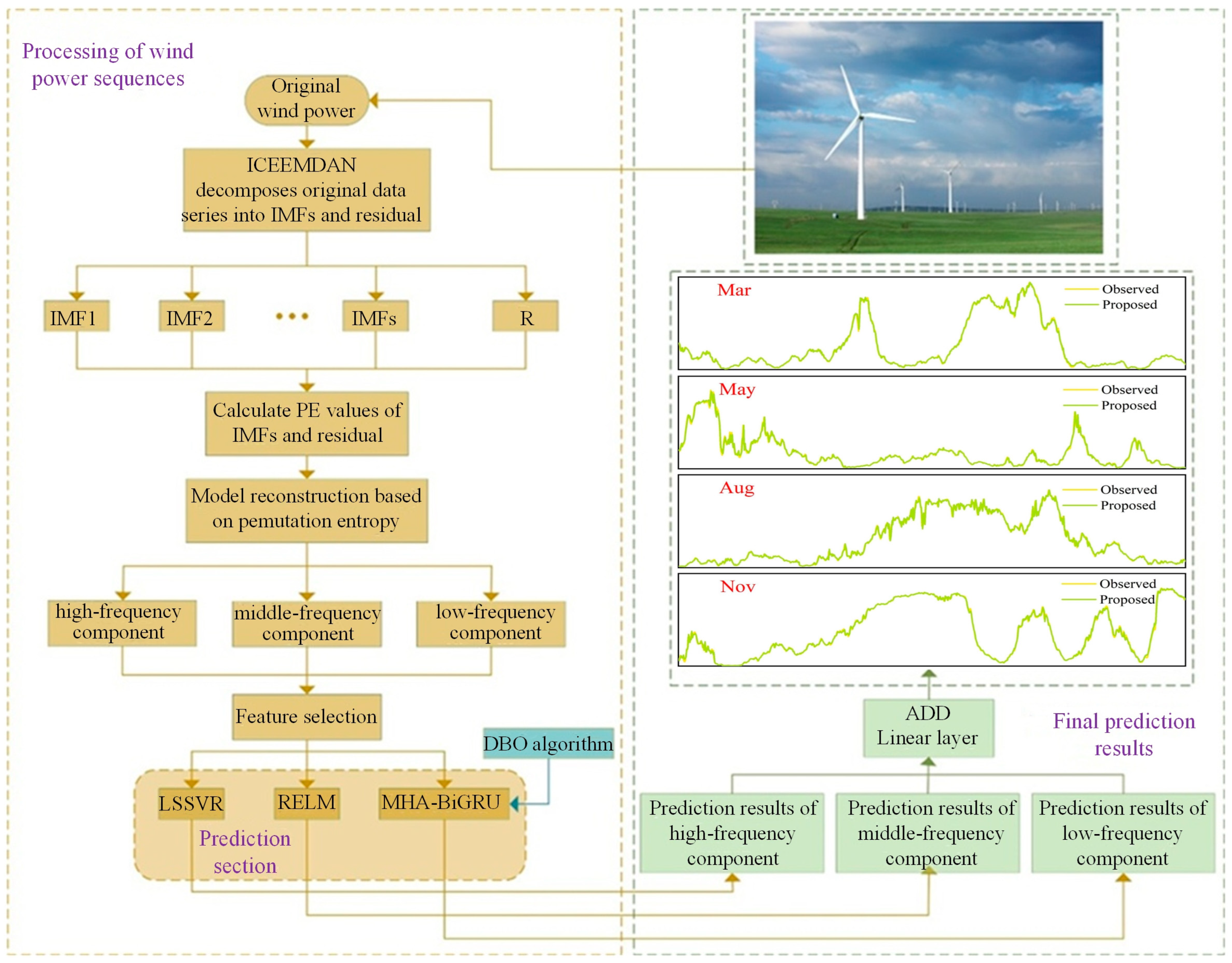 Energies 17 02923 g004