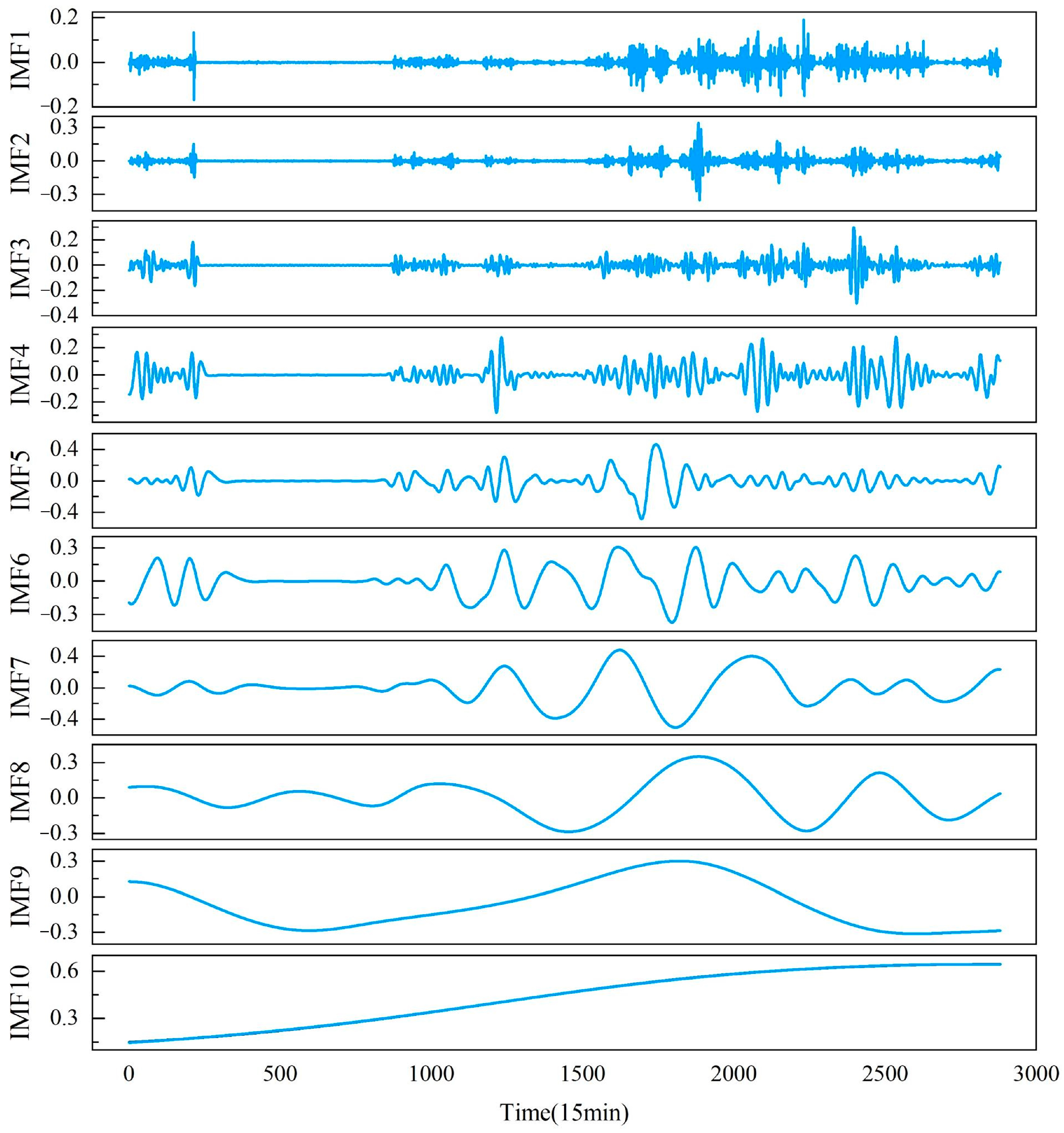 Energies 17 02923 g006