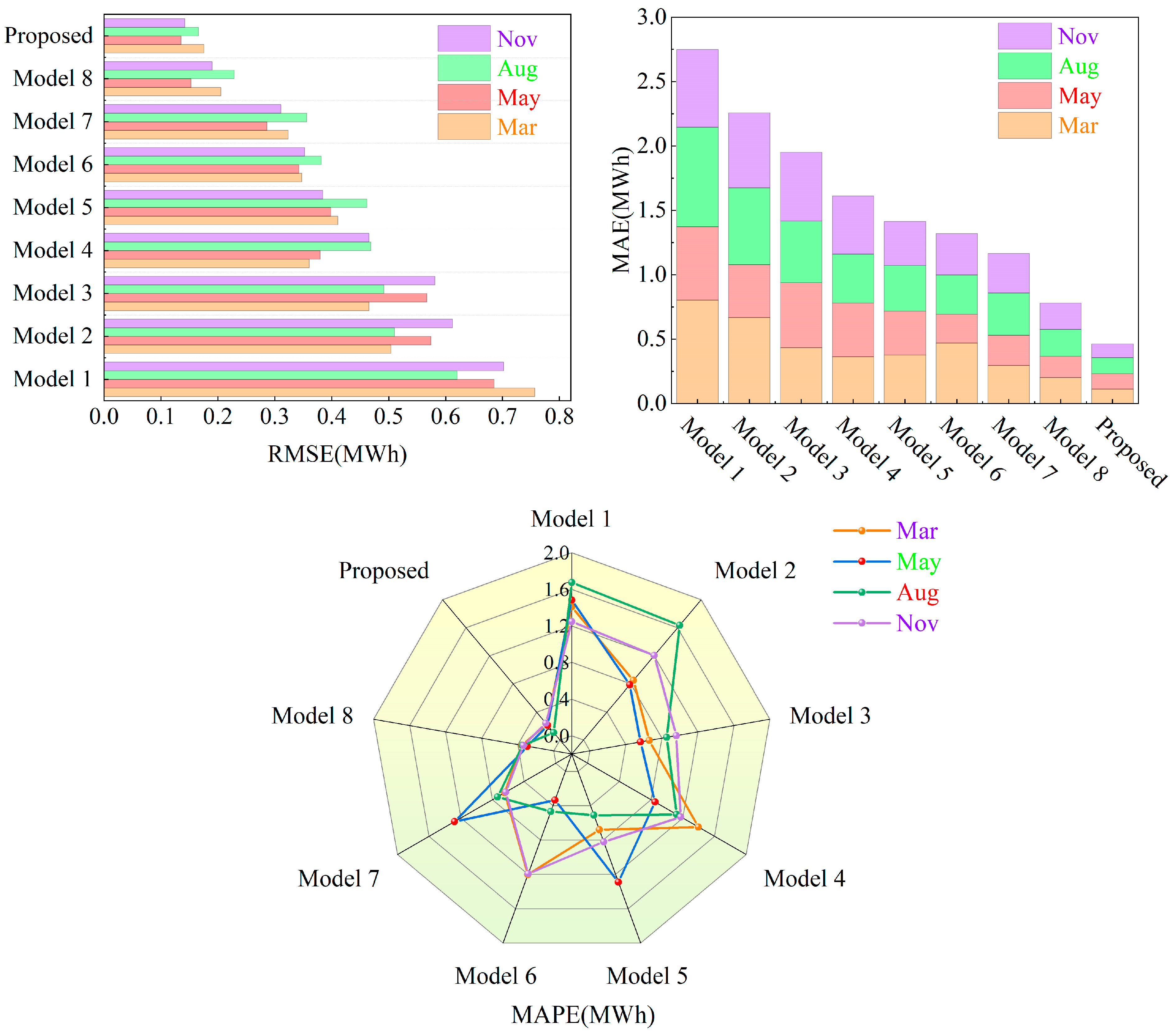 Energies 17 02923 g008