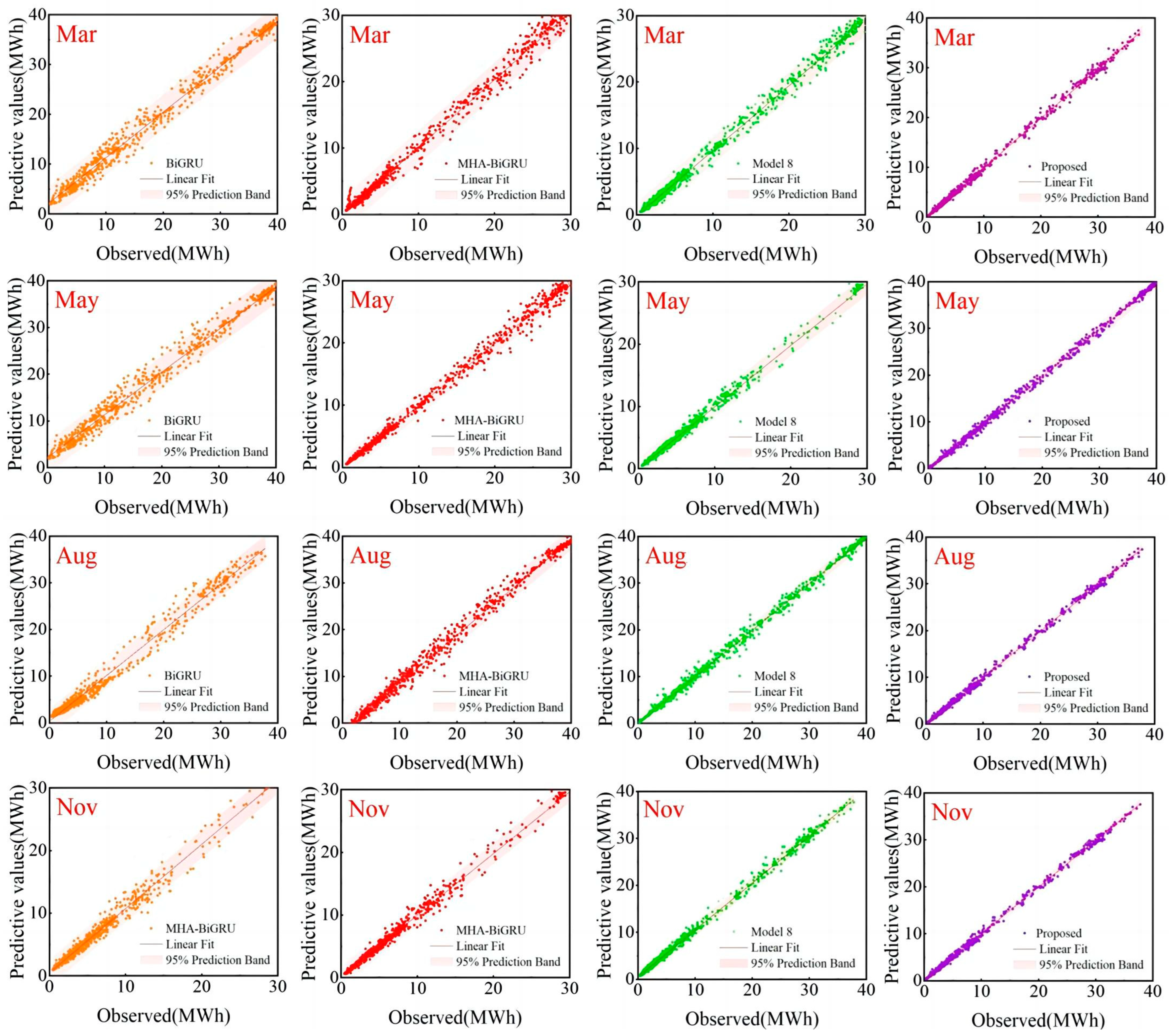 Energies 17 02923 g011