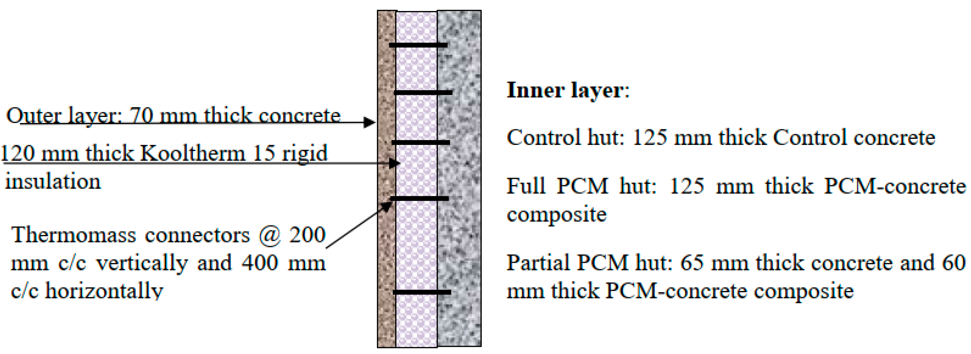 Energies 17 02924 g005