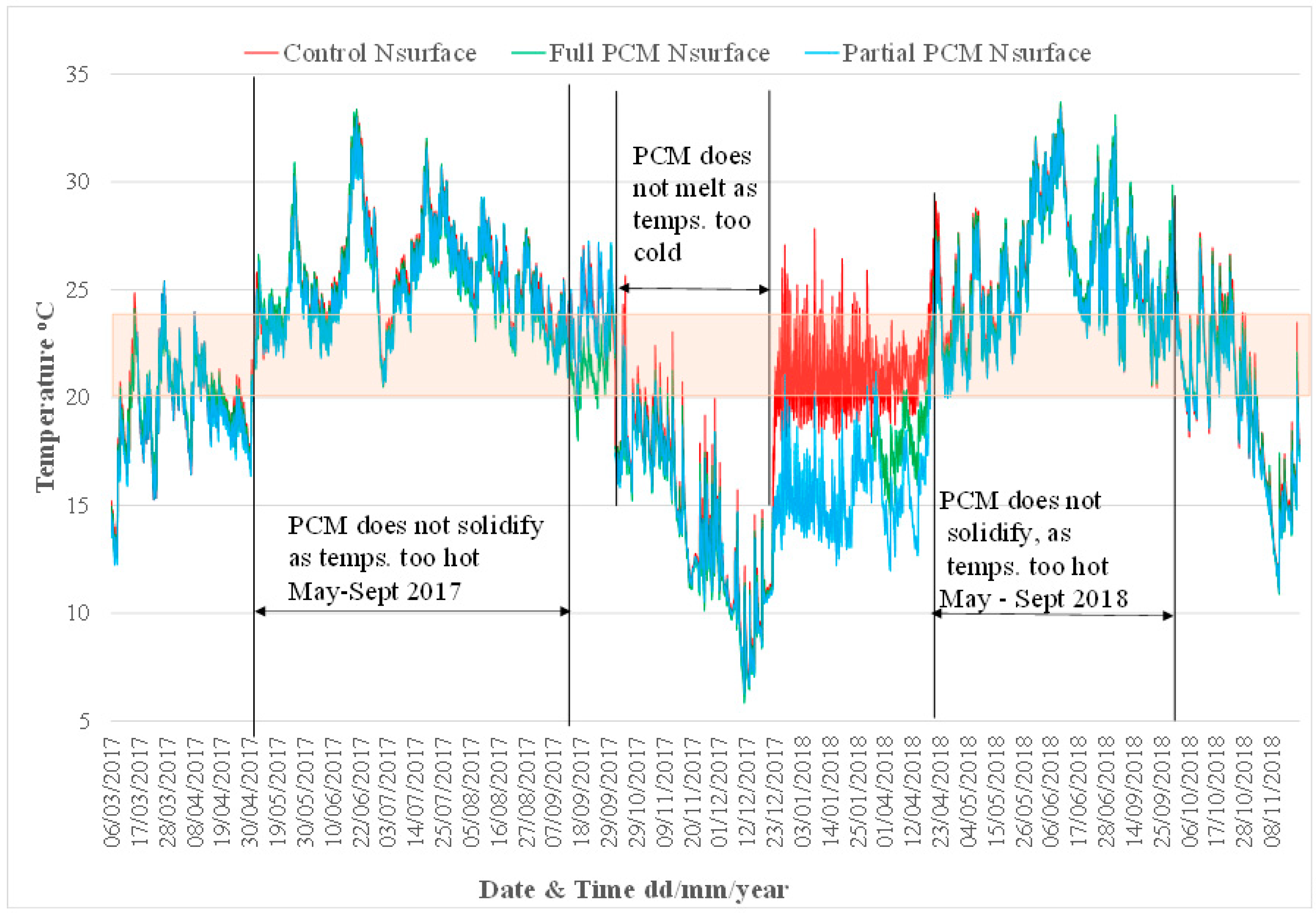 Energies 17 02924 g010