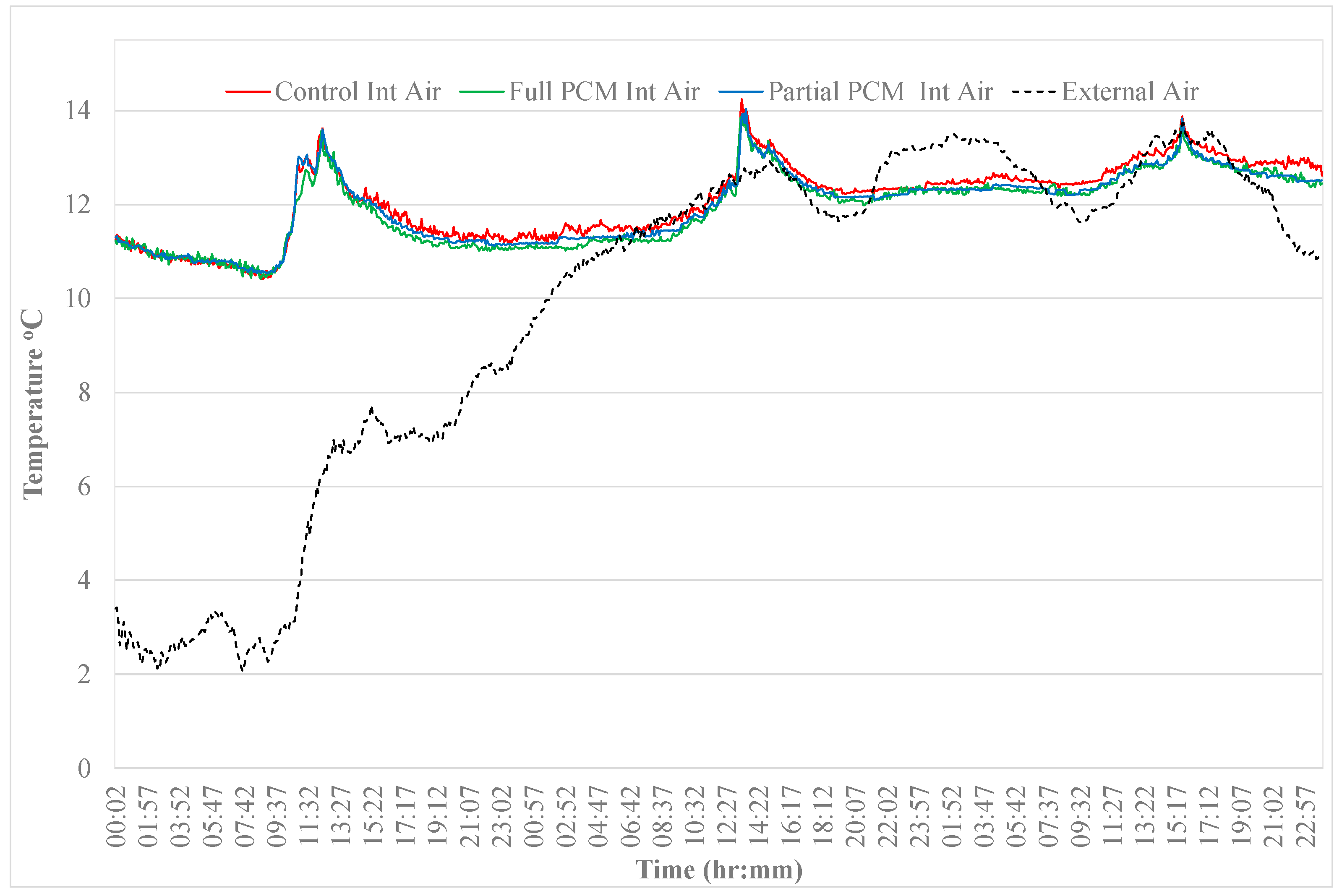 Energies 17 02924 g011