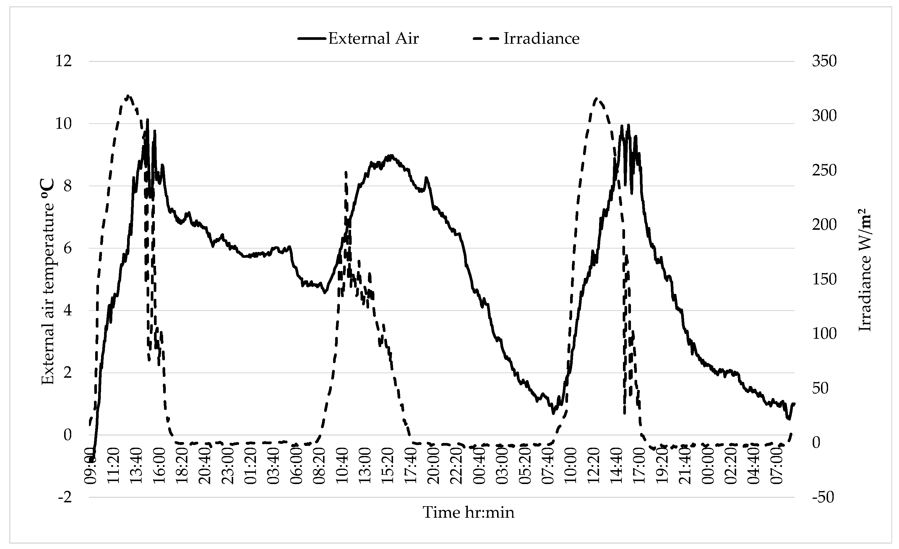 Energies 17 02924 g013